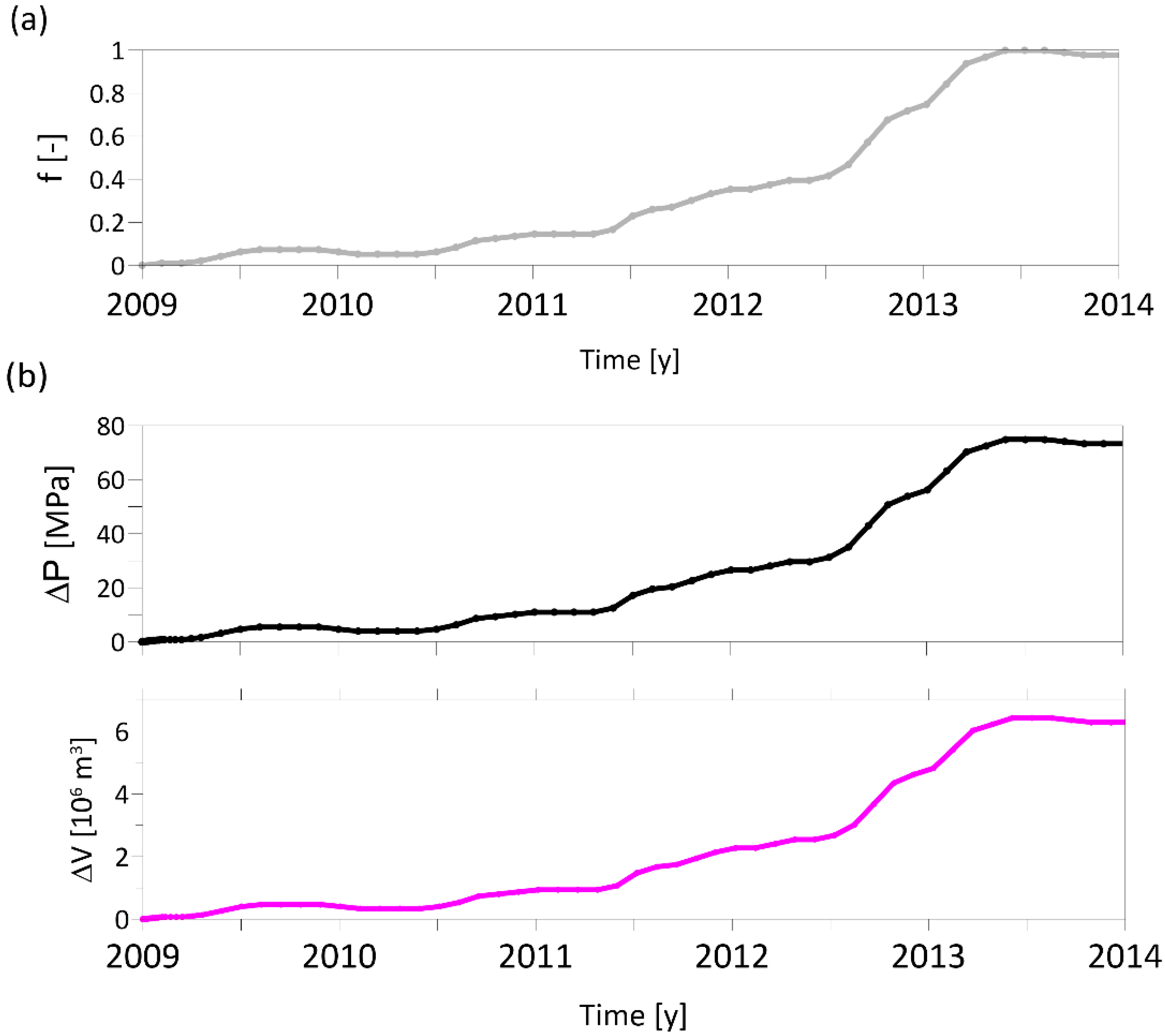 Remotesensing 13 02298 g007