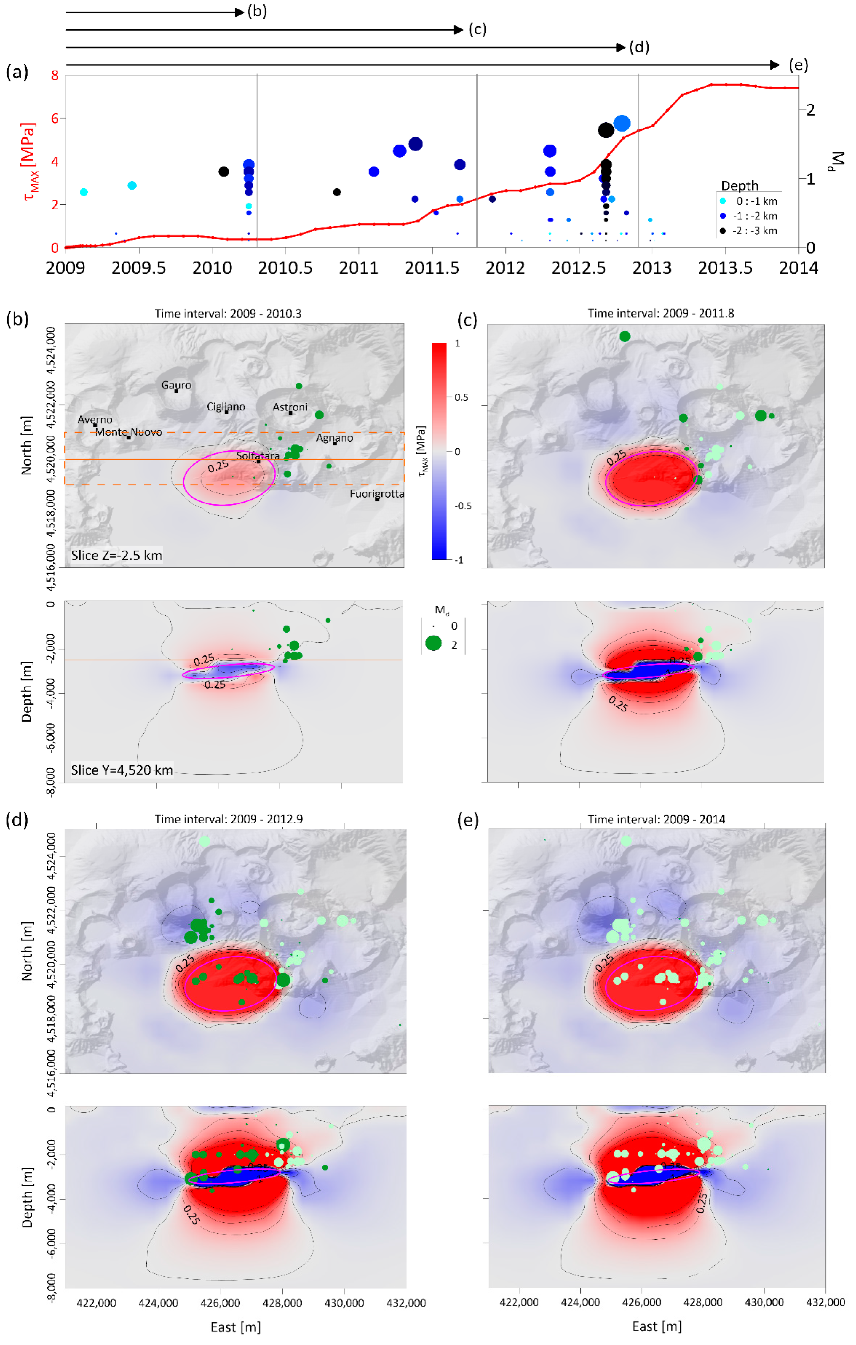 Remotesensing 13 02298 g010