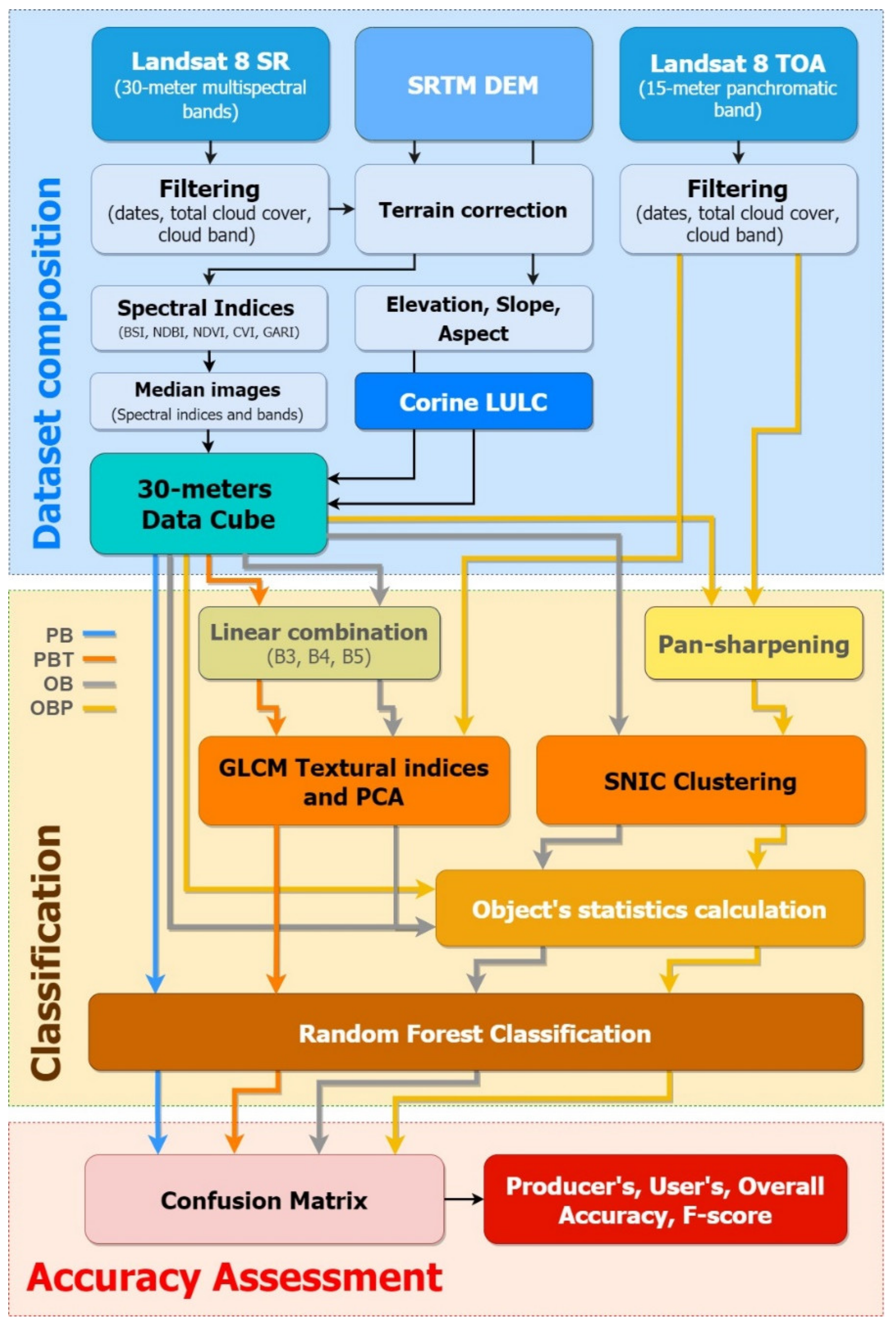 Remotesensing 13 02299 g002 Remotesensing 13 02299 g002