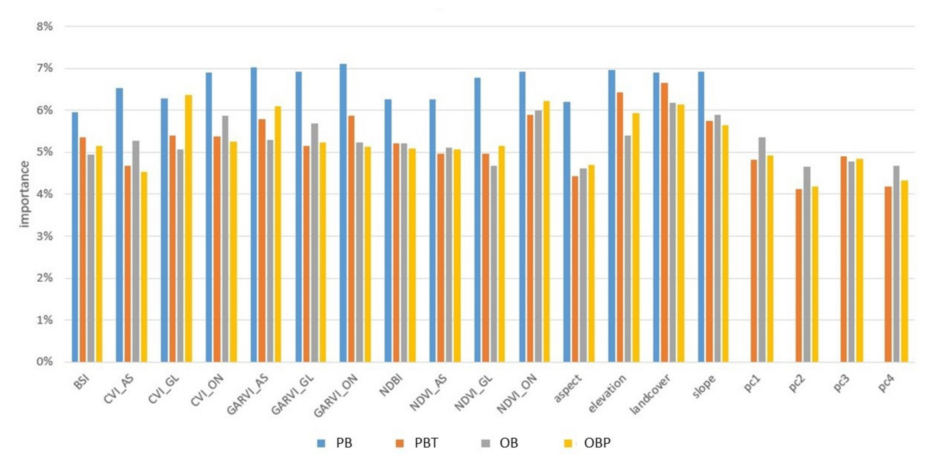 Remotesensing 13 02299 g009 Remotesensing 13 02299 g009