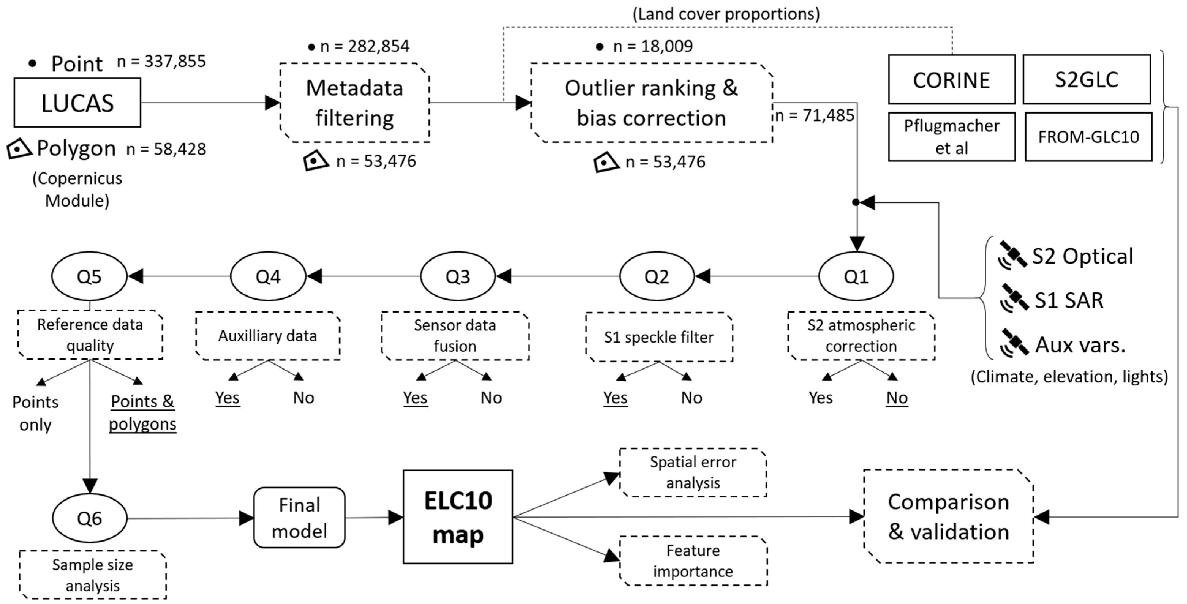 Remotesensing 13 02301 g002 Remotesensing 13 02301 g002