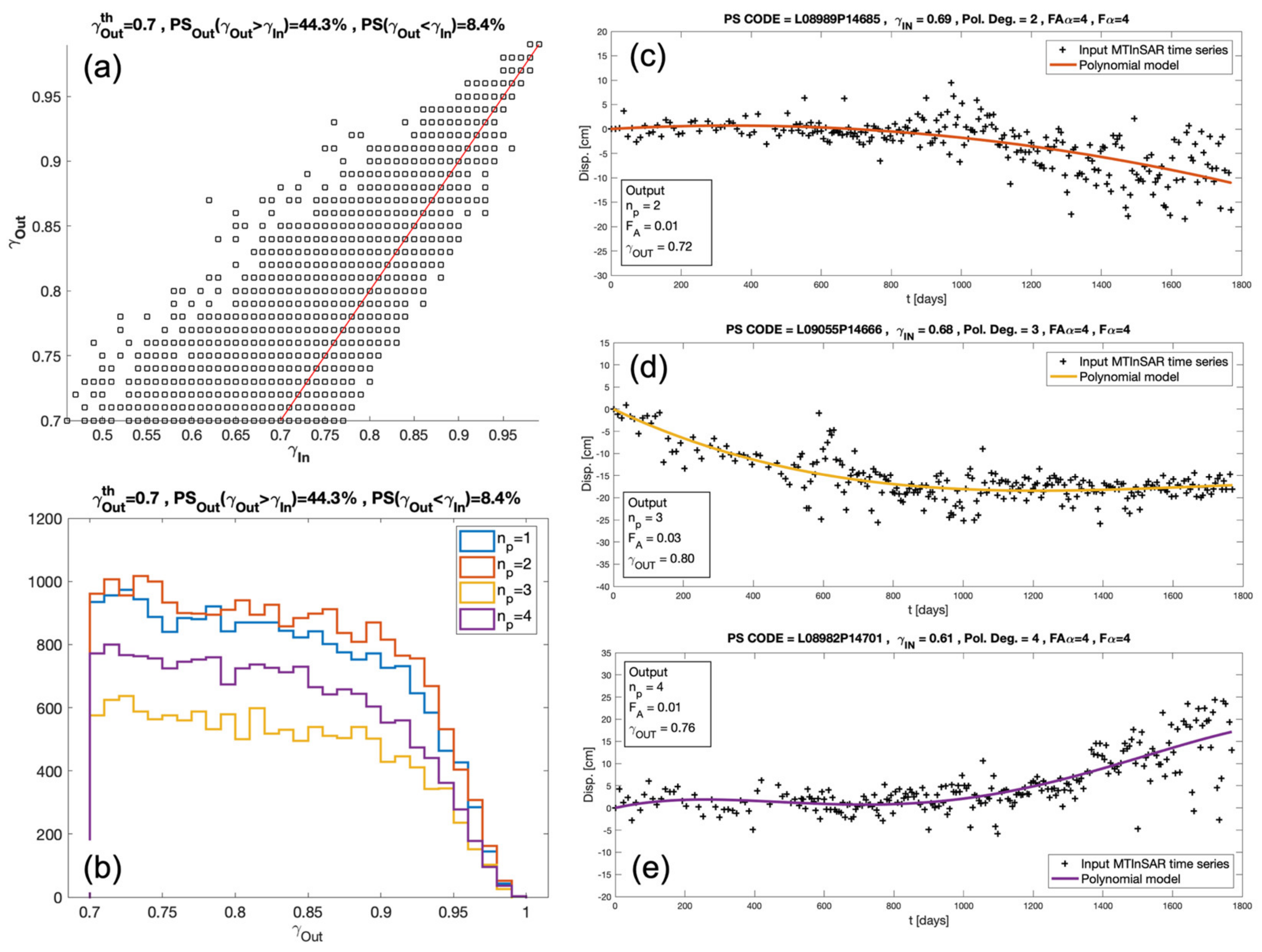 Remotesensing 13 02302 g007