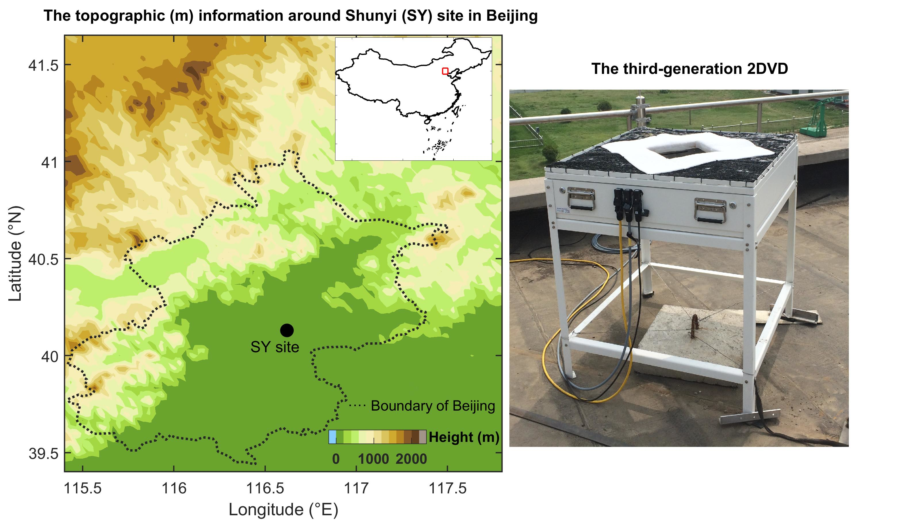 Remote Sensing Free Full Text Microphysical Characteristics Of Rainfall Observed By A 2dvd Disdrometer During Different Seasons In Beijing China