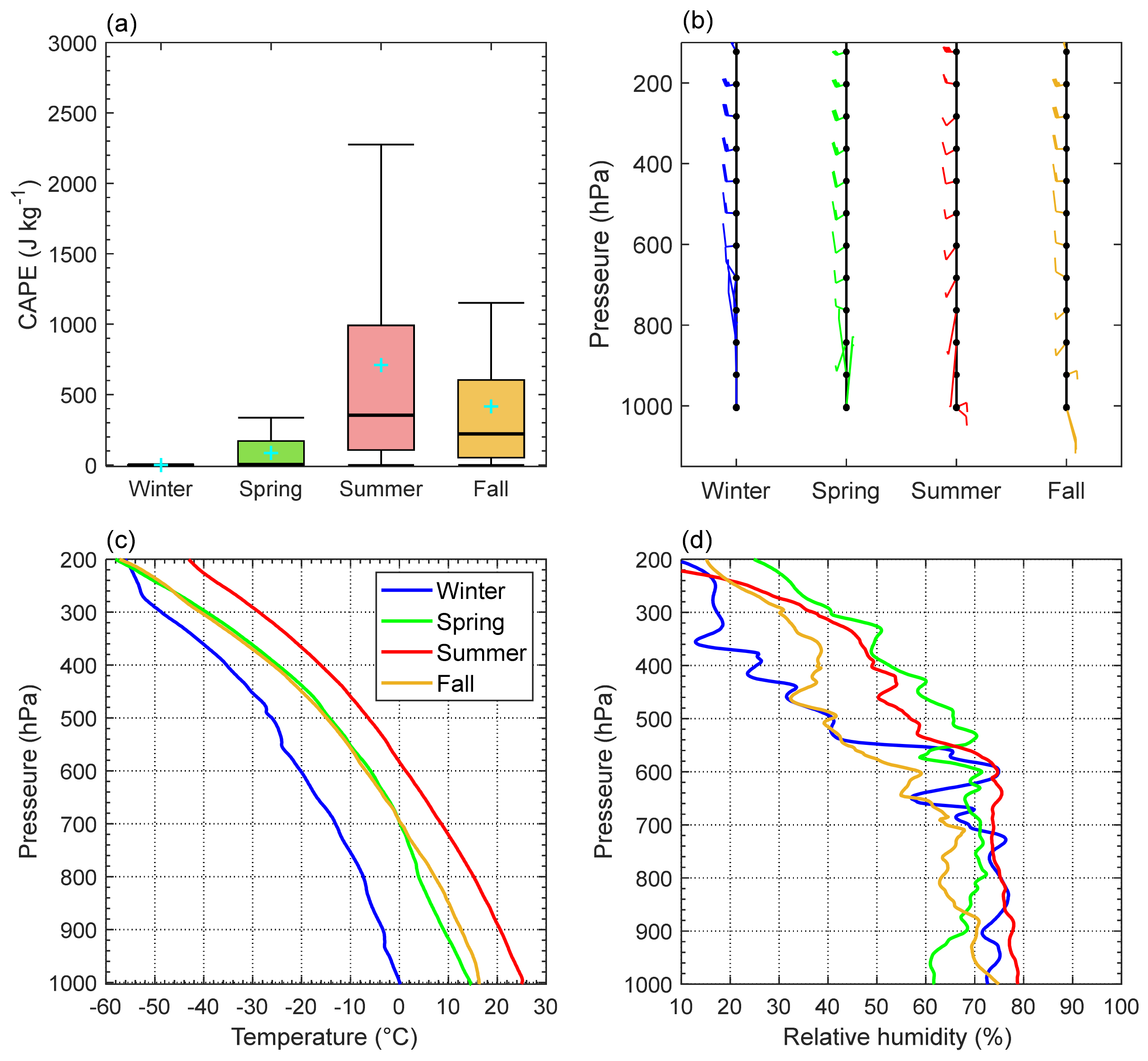 Remotesensing 13 02303 g005 Remotesensing 13 02303 g005