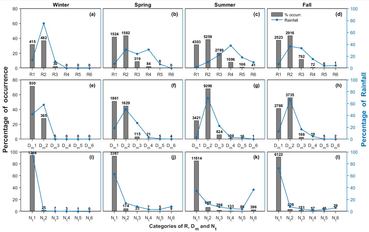 Remotesensing 13 02303 g007 Remotesensing 13 02303 g007