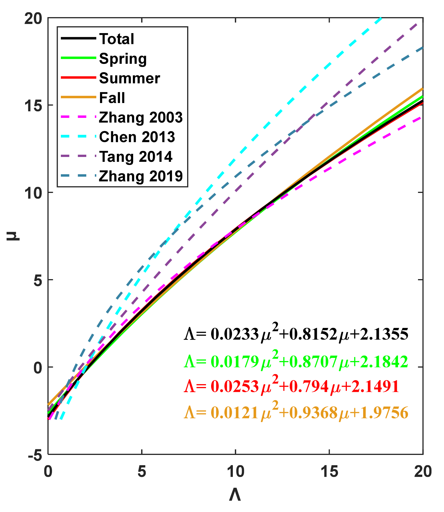 Remotesensing 13 02303 g008 Remotesensing 13 02303 g008
