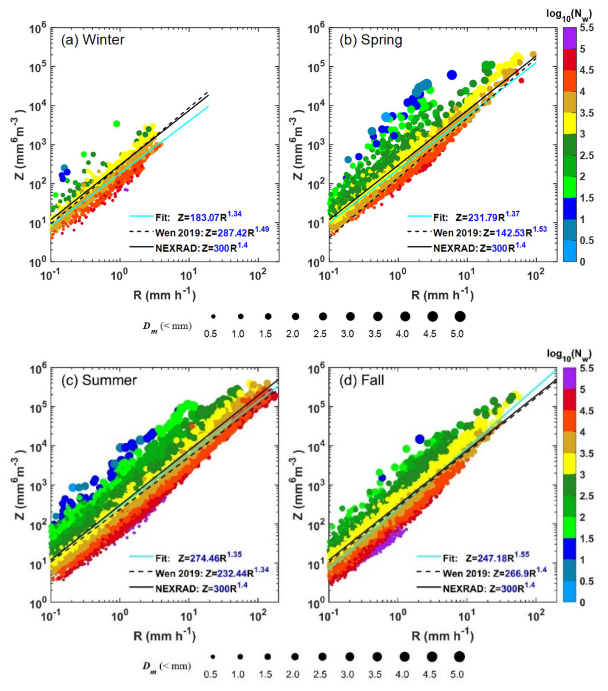 Remotesensing 13 02303 g009 Remotesensing 13 02303 g009