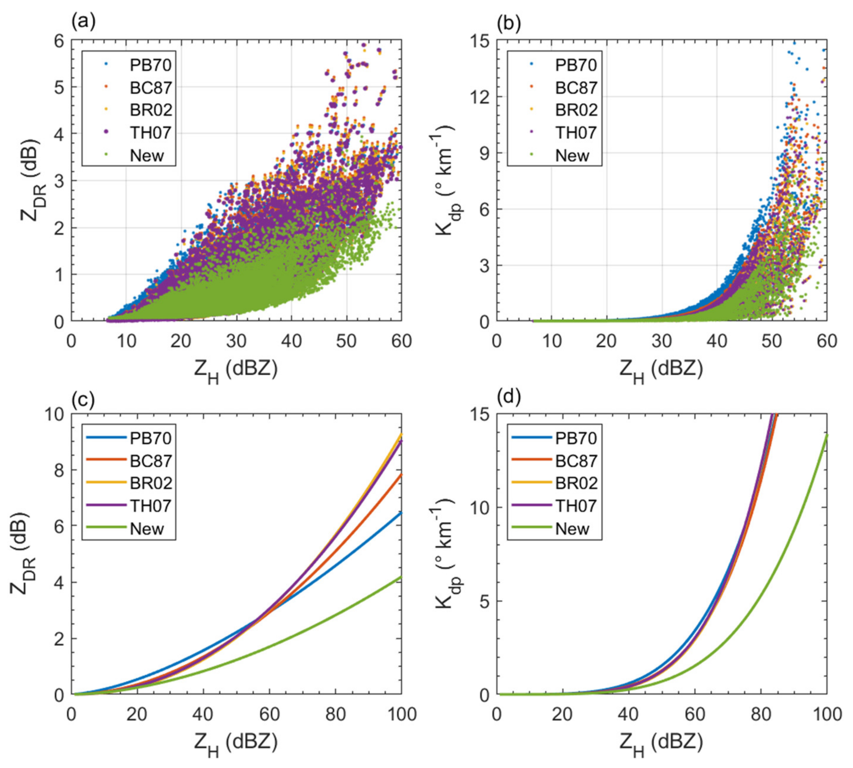 Remotesensing 13 02303 g011 Remotesensing 13 02303 g011