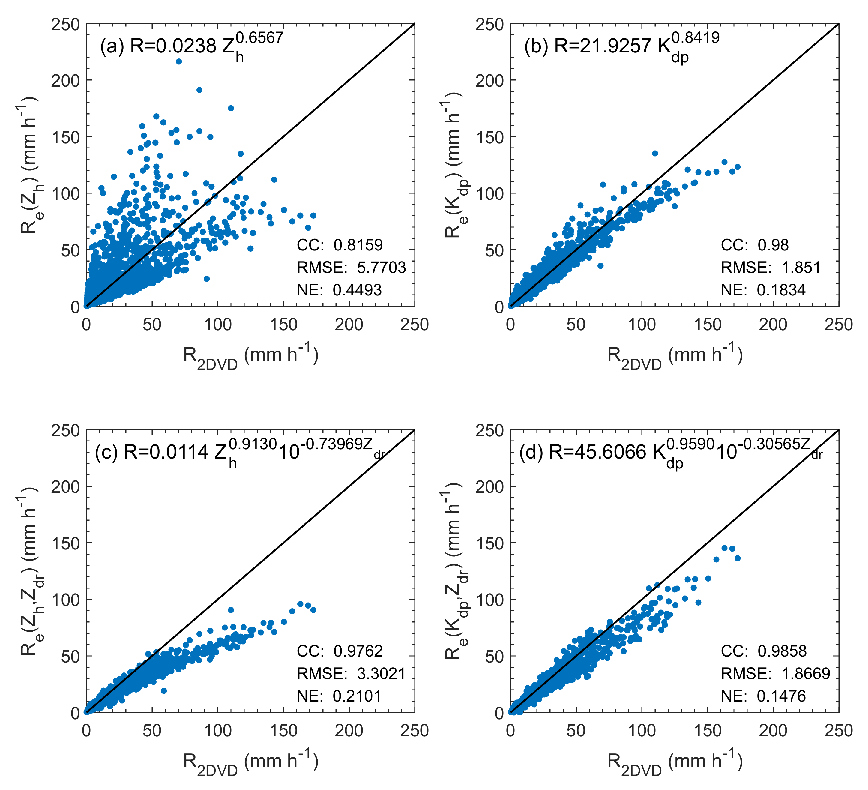 Remotesensing 13 02303 g012 Remotesensing 13 02303 g012
