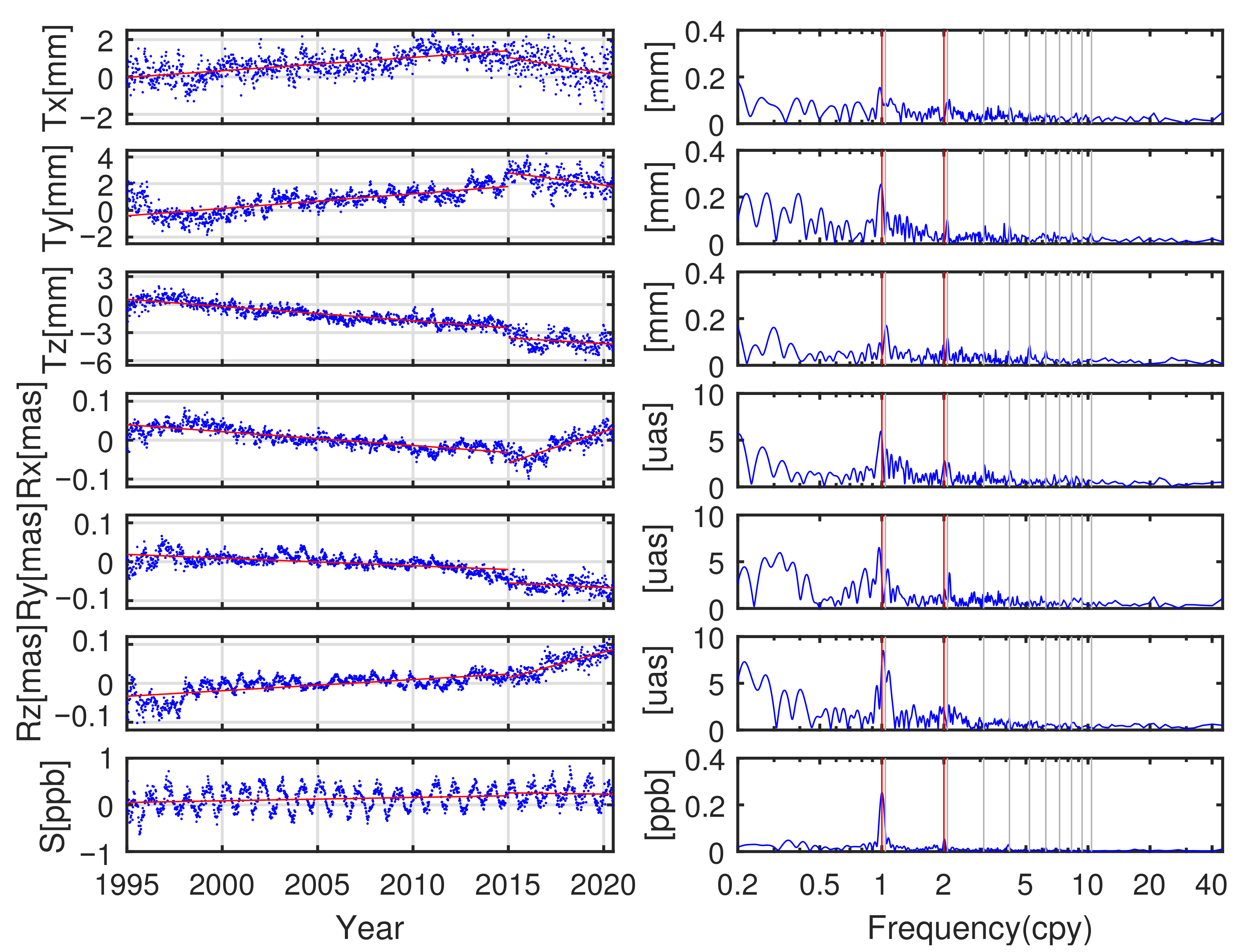 Remotesensing 13 02304 g007