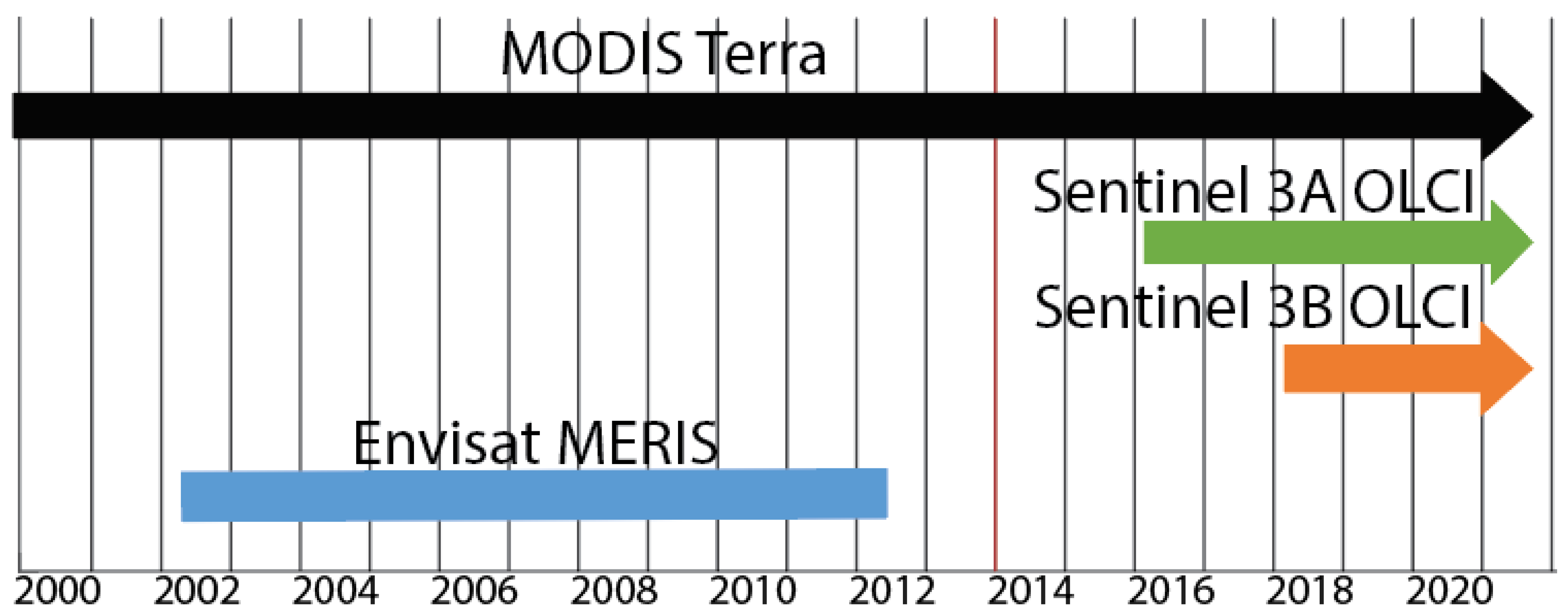 Remotesensing 13 02305 g001