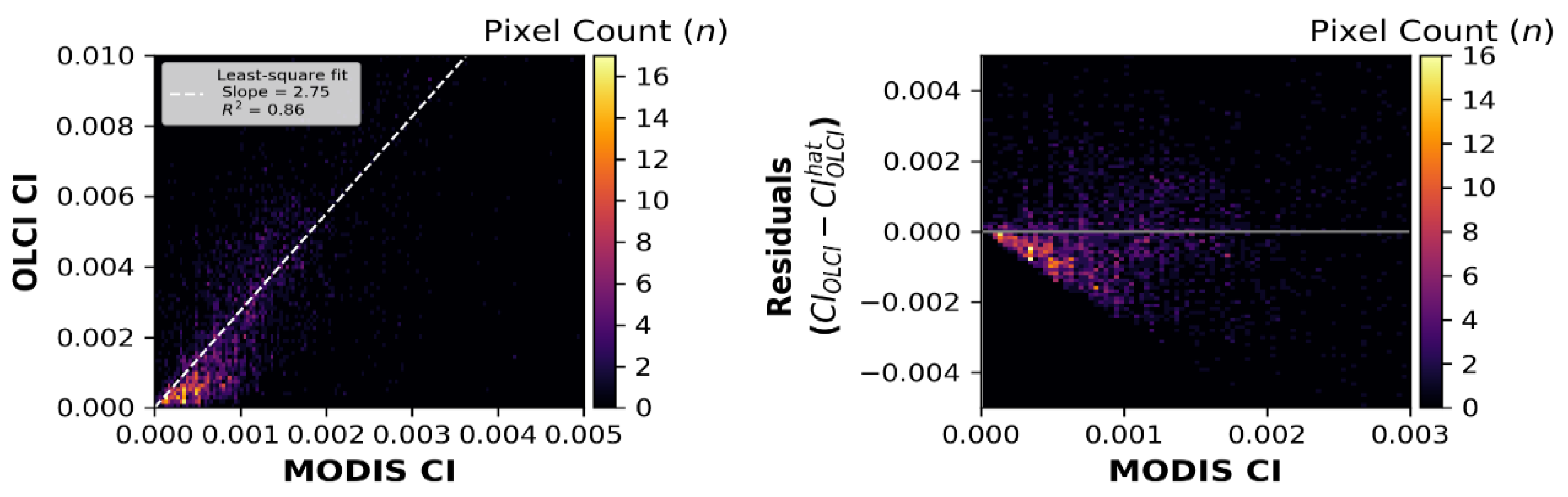 Remotesensing 13 02305 g007