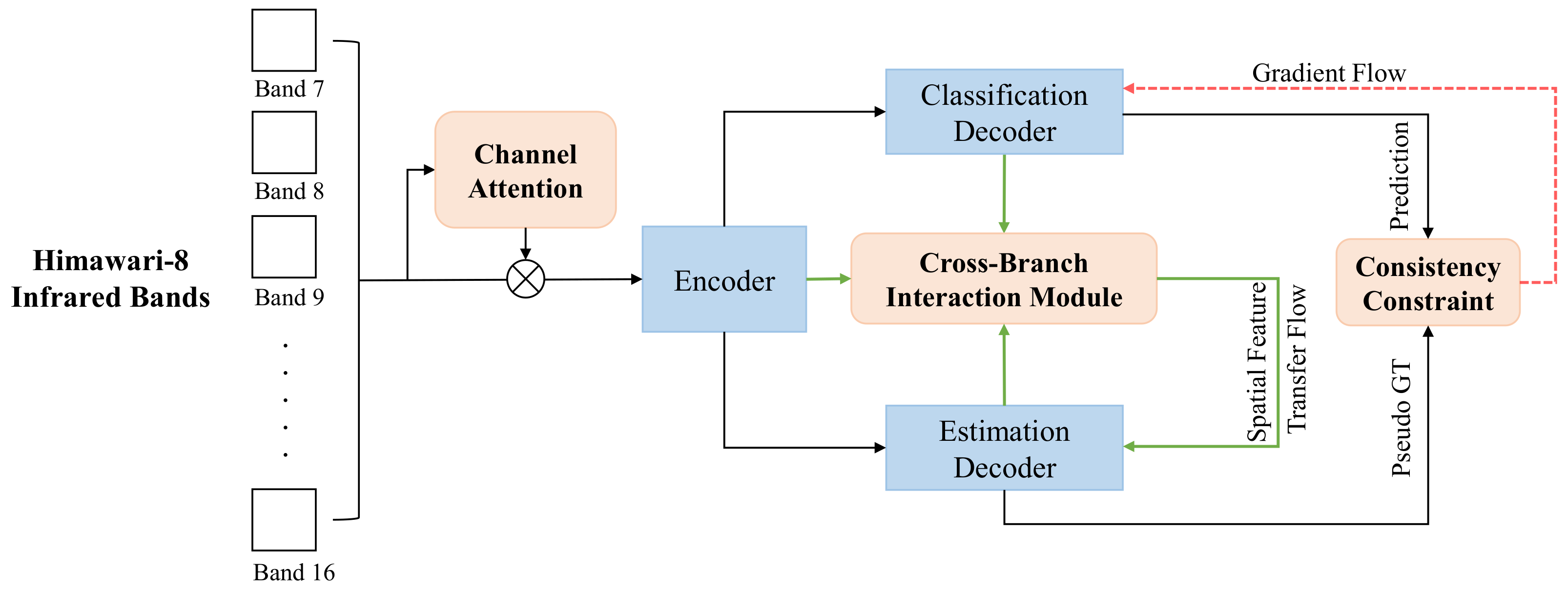 Remotesensing 13 02310 g002