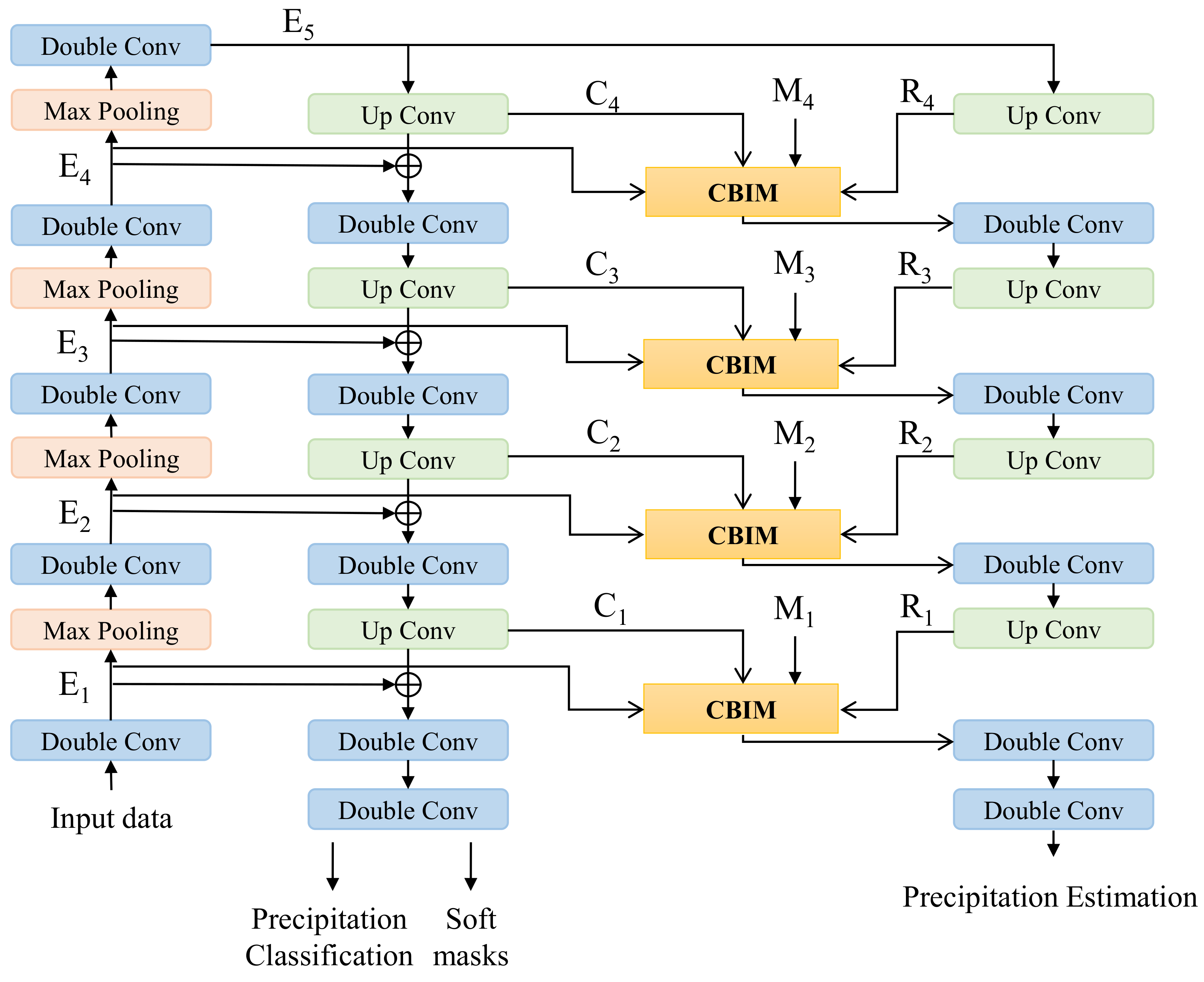 Remotesensing 13 02310 g005