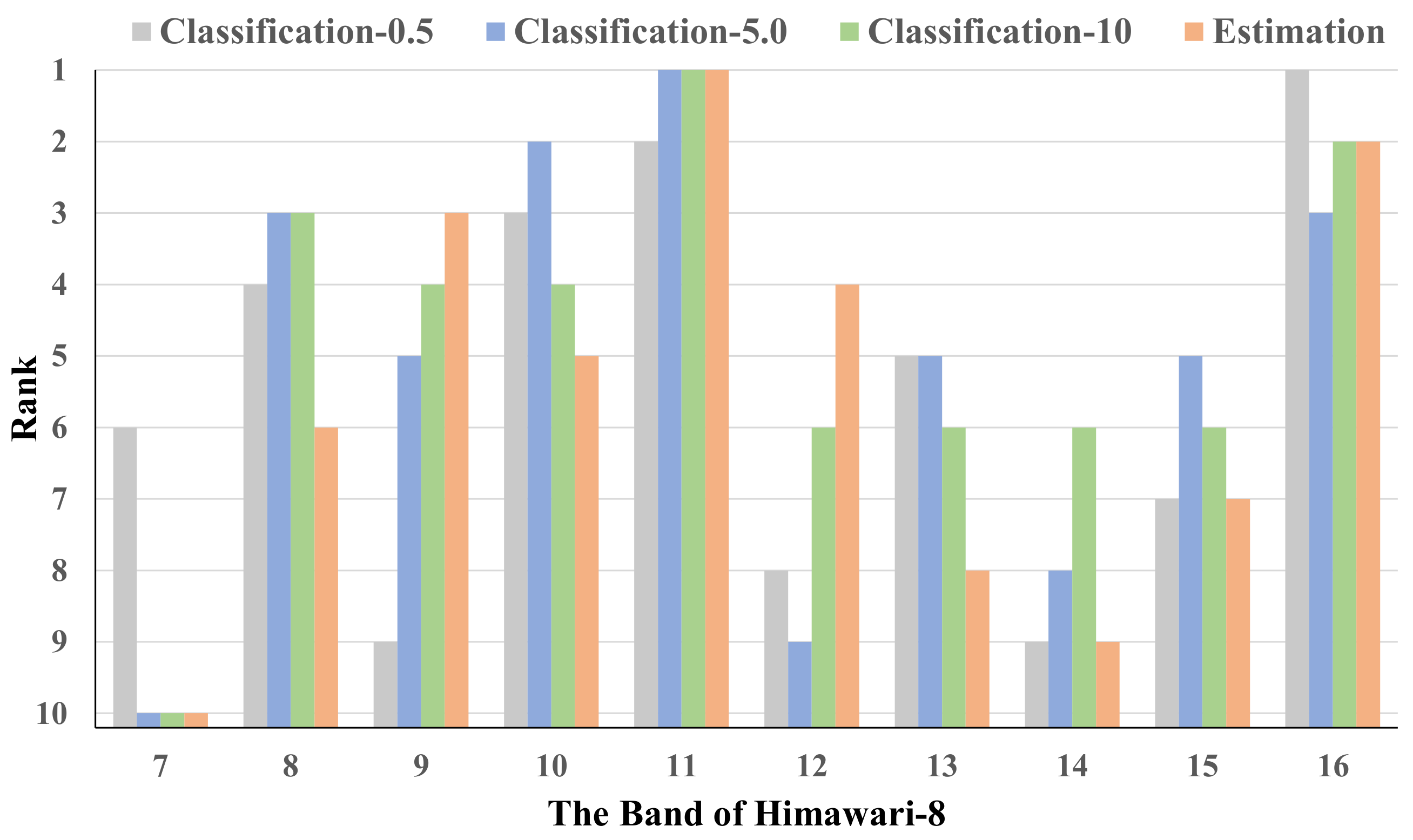Remotesensing 13 02310 g010