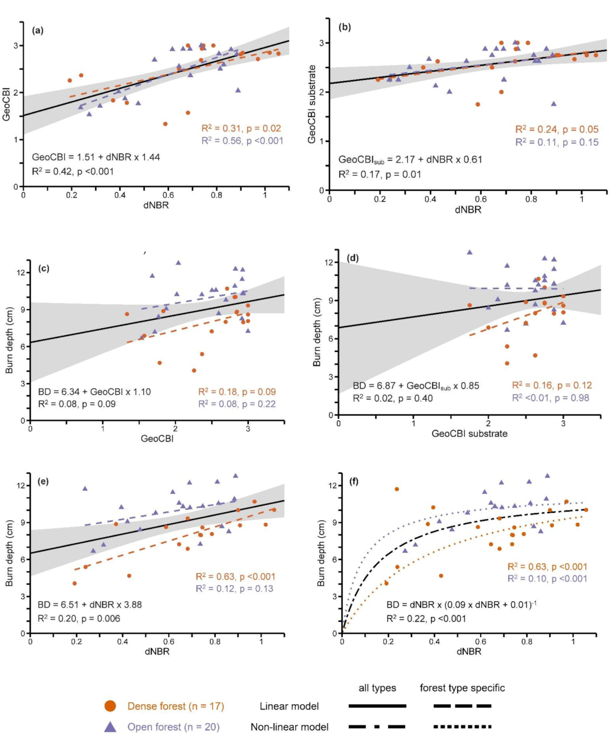 Remotesensing 13 02311 g007