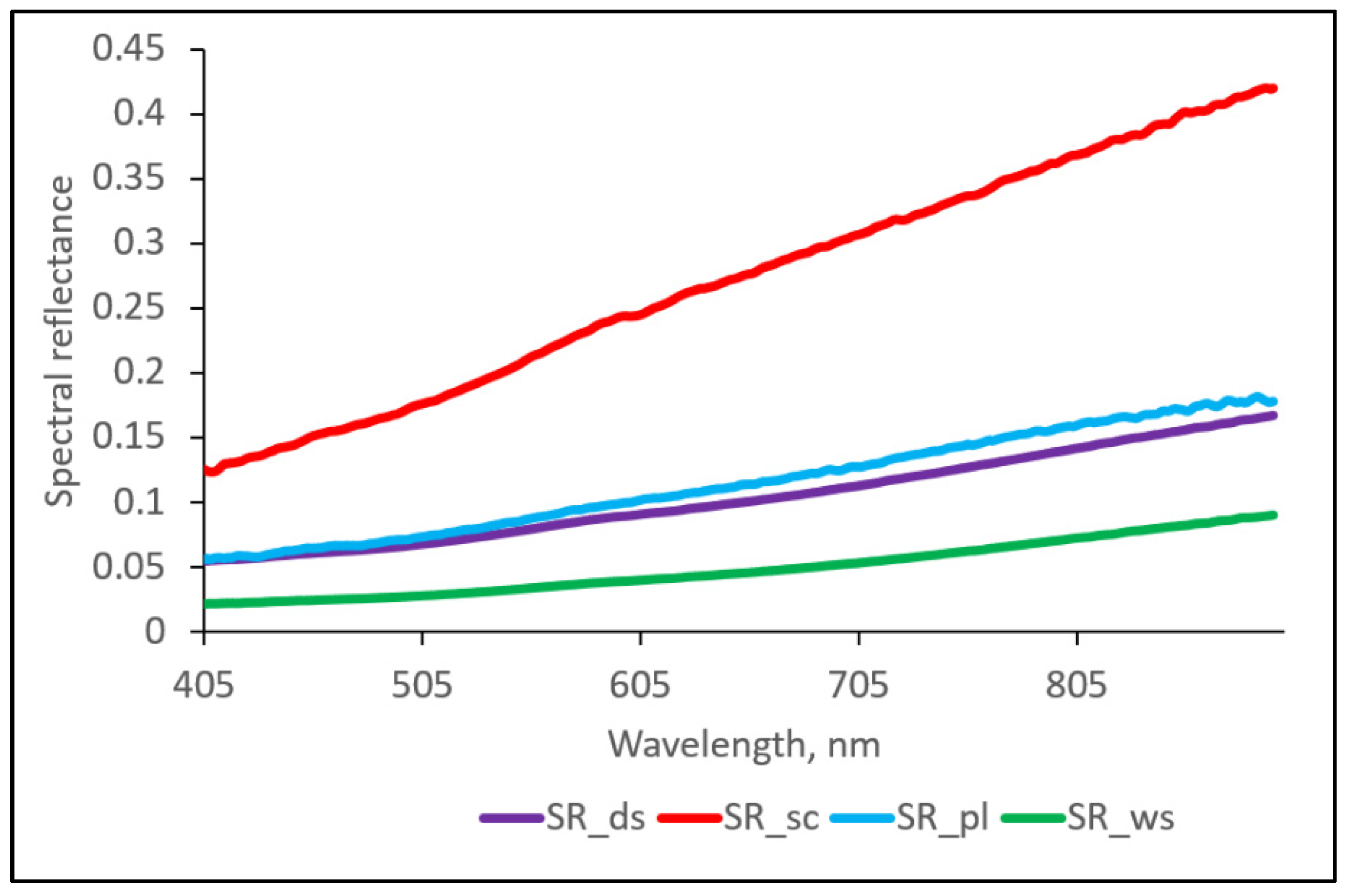 Remotesensing 13 02313 g005