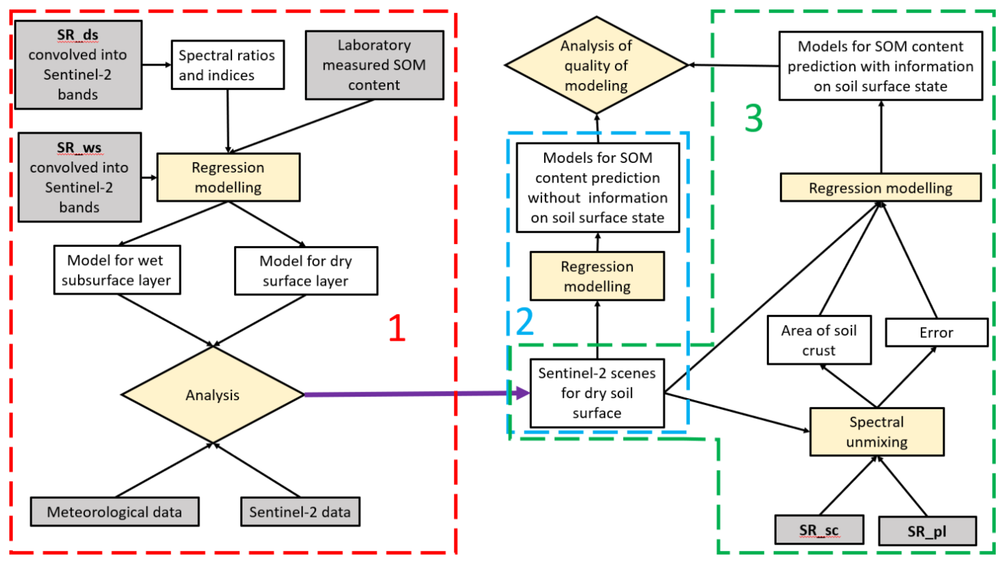 Remotesensing 13 02313 g006