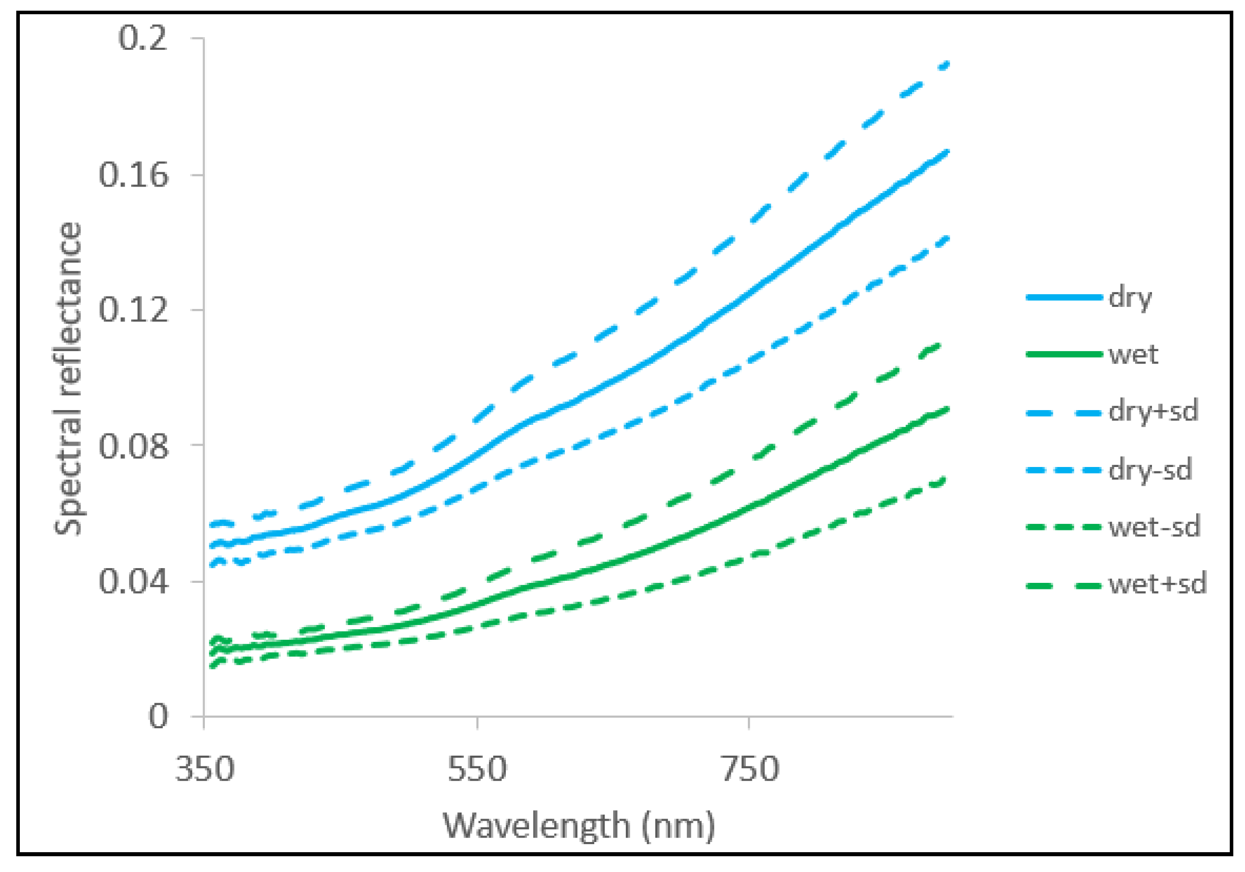 Remotesensing 13 02313 g009