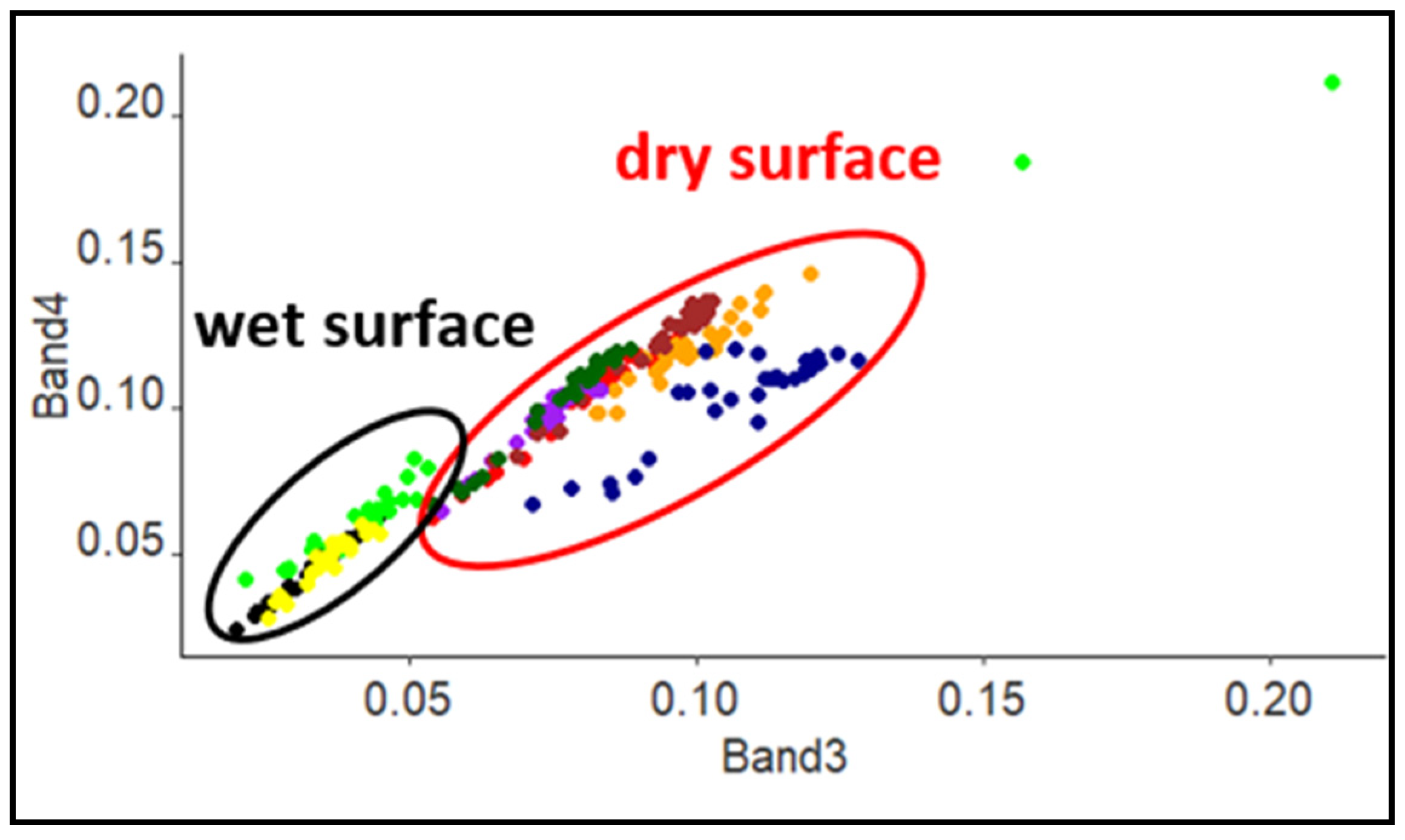 Remotesensing 13 02313 g010