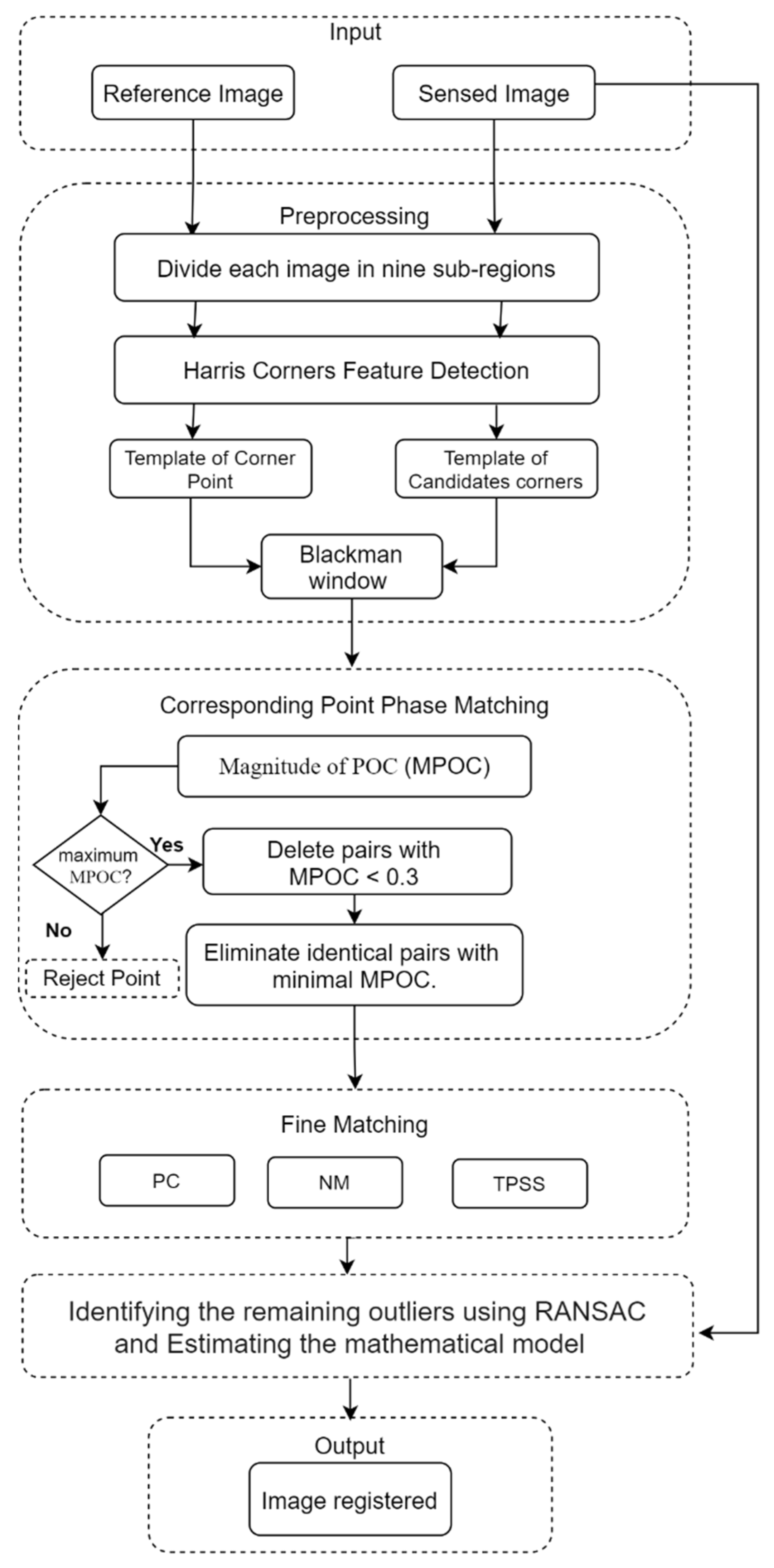 Remotesensing 13 02314 g001 Remotesensing 13 02314 g001