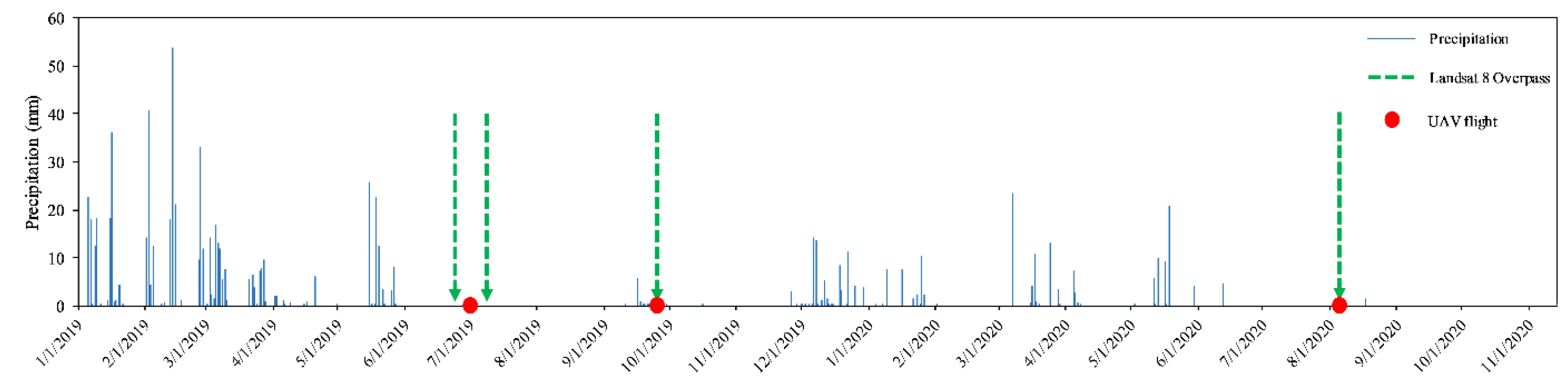 Remotesensing 13 02315 g003 Remotesensing 13 02315 g003