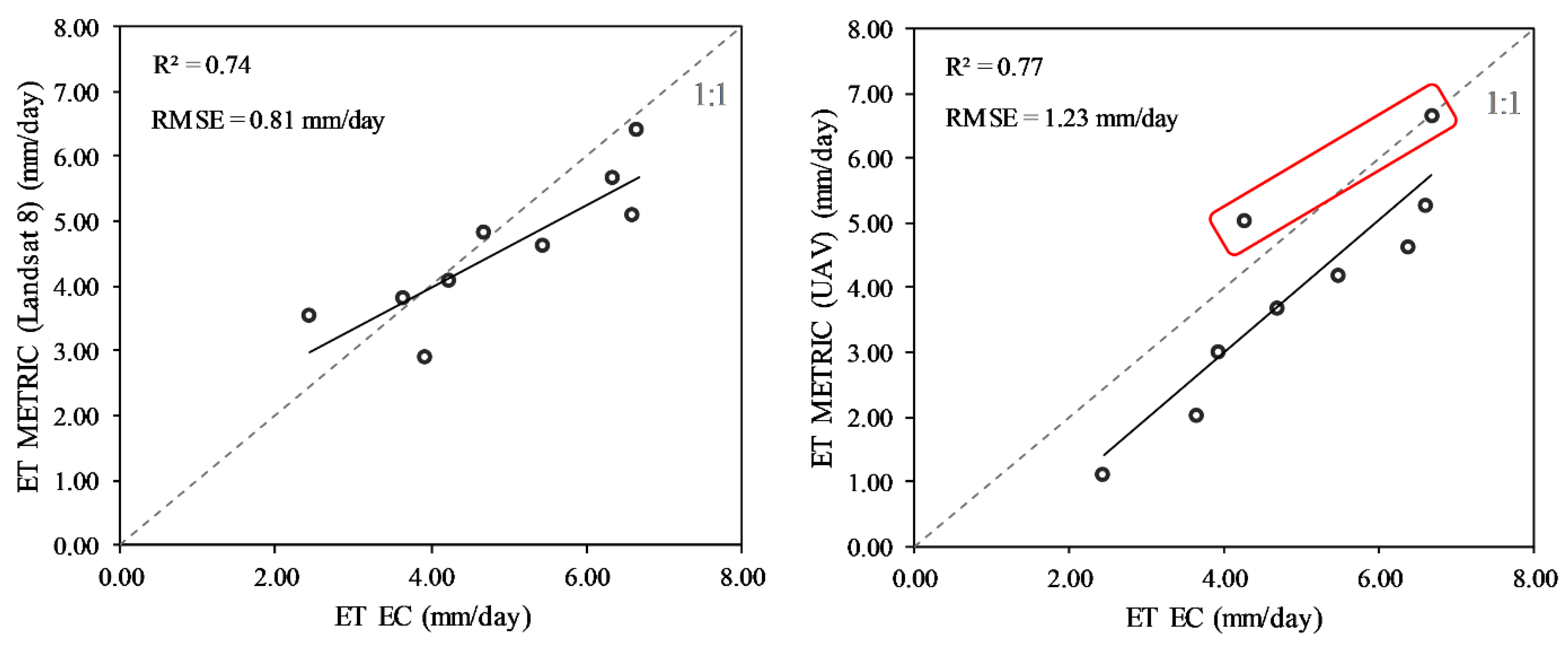 Remotesensing 13 02315 g005 Remotesensing 13 02315 g005