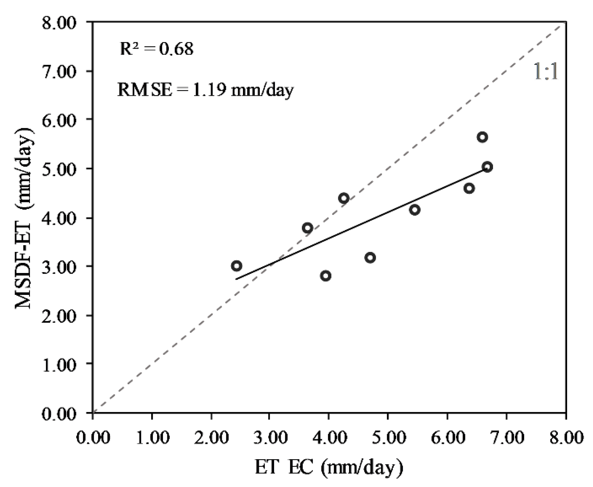 Remotesensing 13 02315 g007 Remotesensing 13 02315 g007
