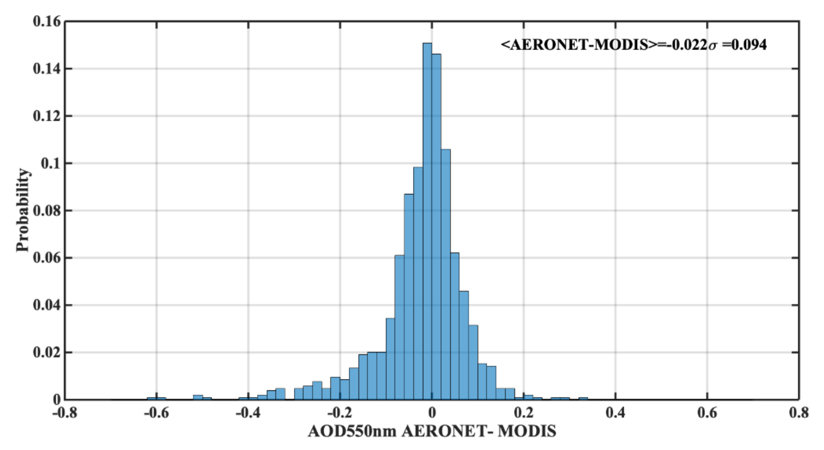 Remotesensing 13 02319 g001 Remotesensing 13 02319 g001