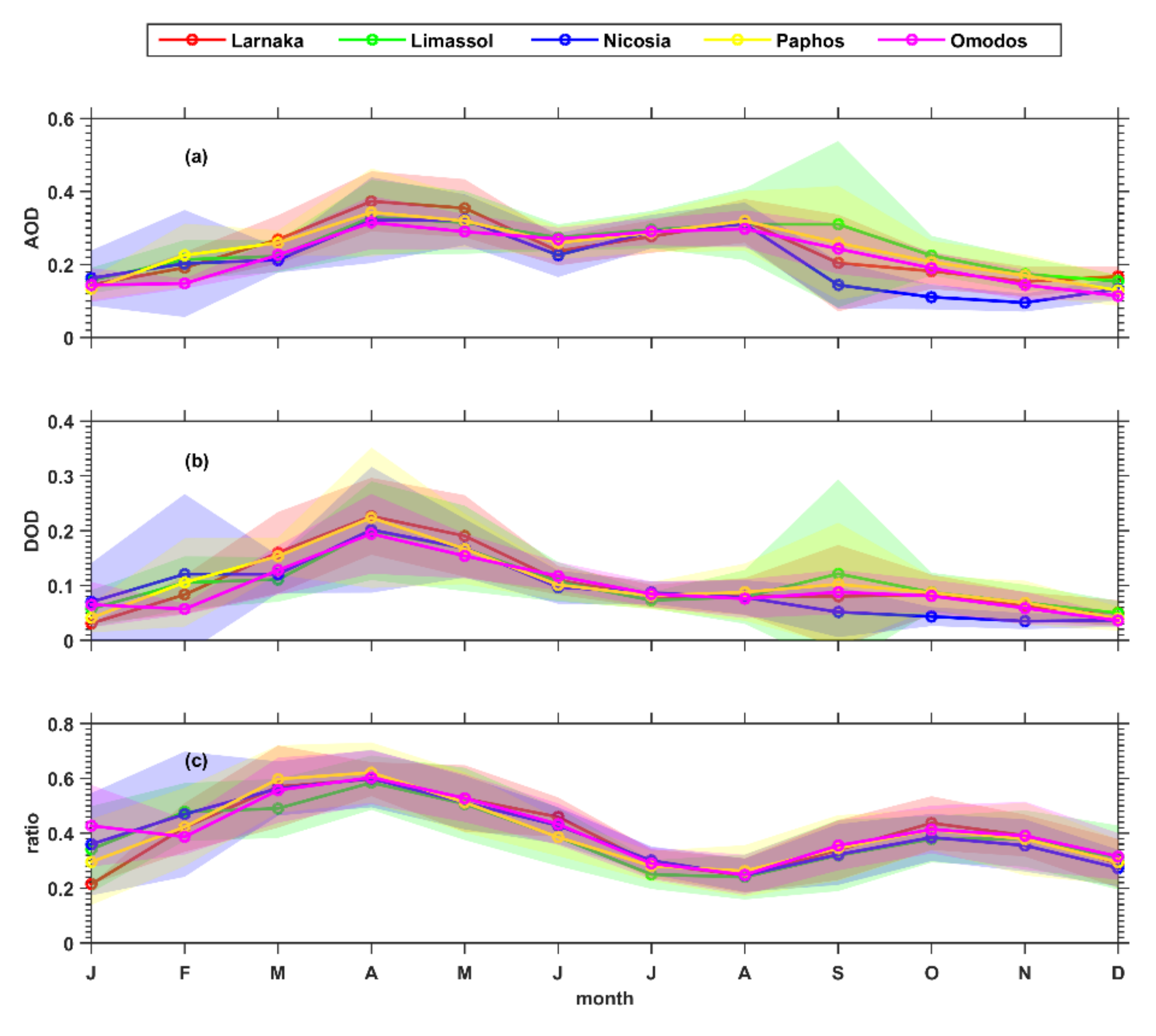 Remotesensing 13 02319 g005 Remotesensing 13 02319 g005