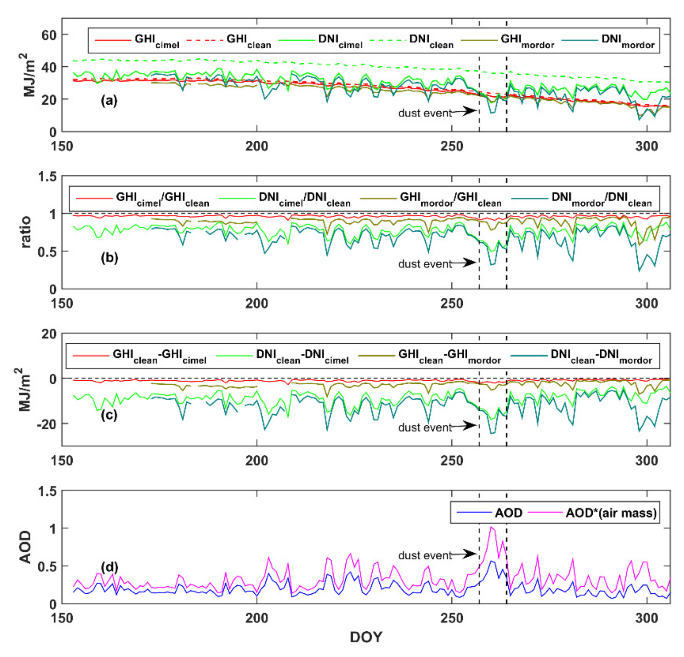 Remotesensing 13 02319 g011 Remotesensing 13 02319 g011