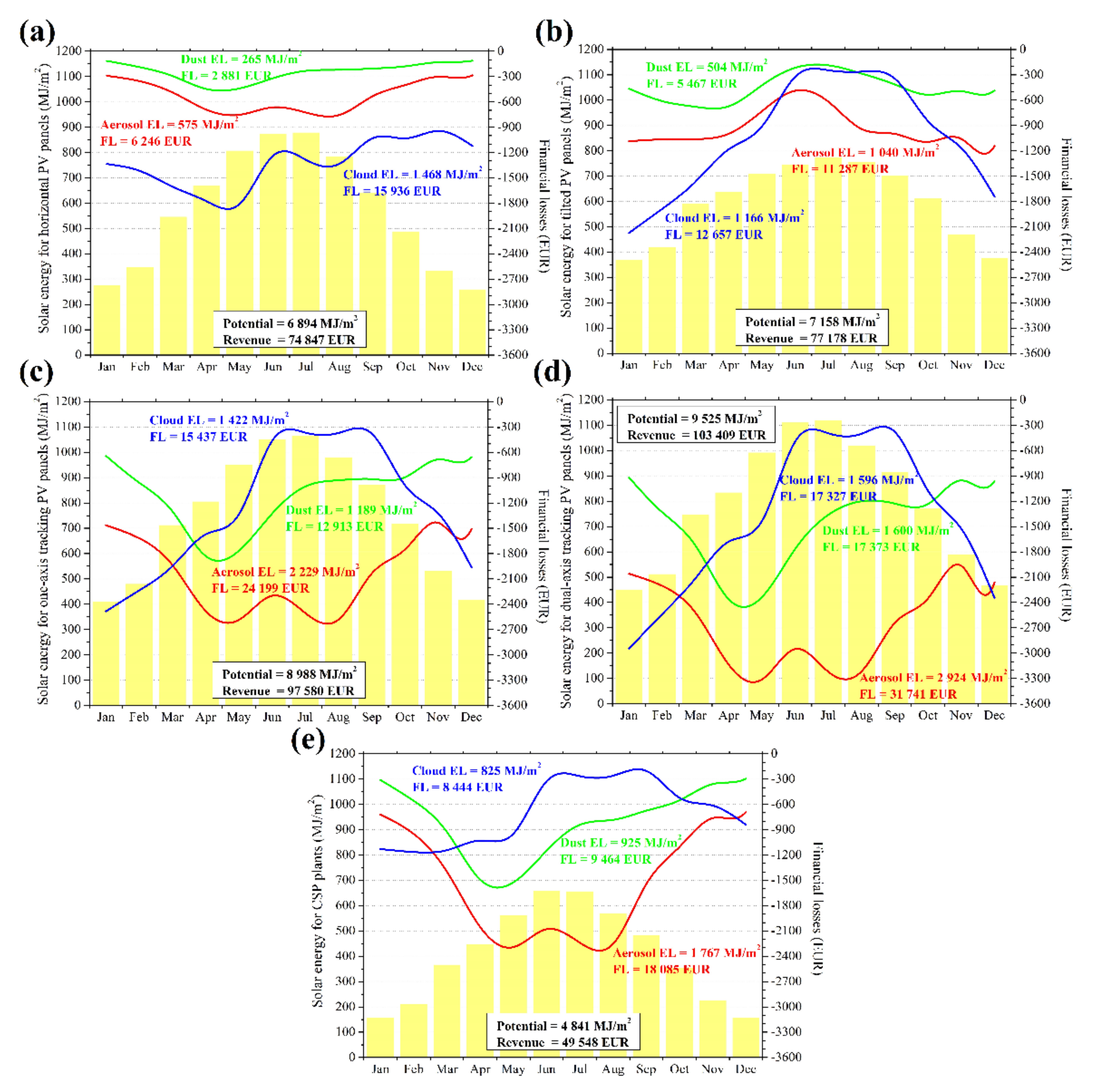 Remotesensing 13 02319 g012 Remotesensing 13 02319 g012