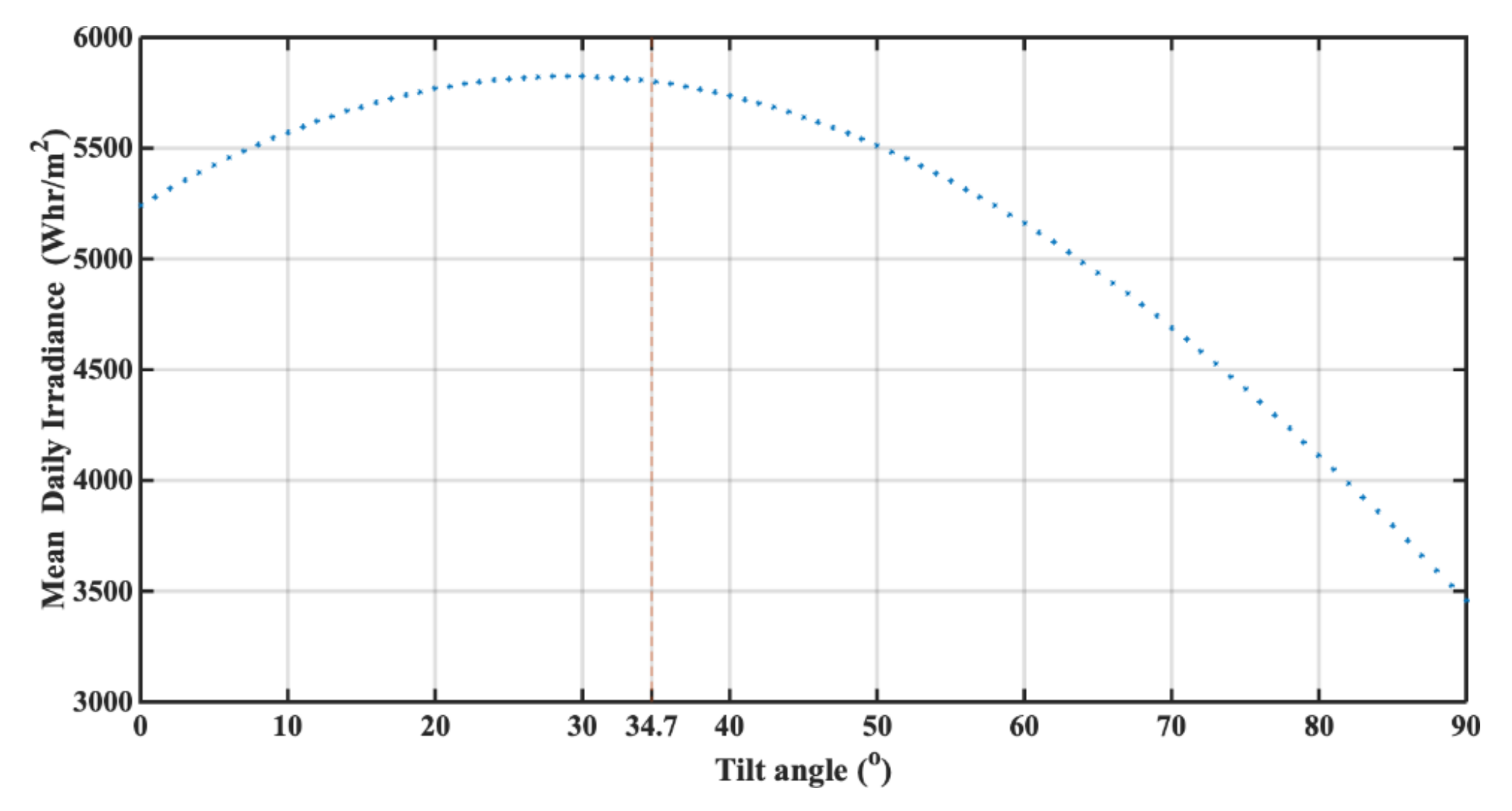 Remotesensing 13 02319 g013 Remotesensing 13 02319 g013
