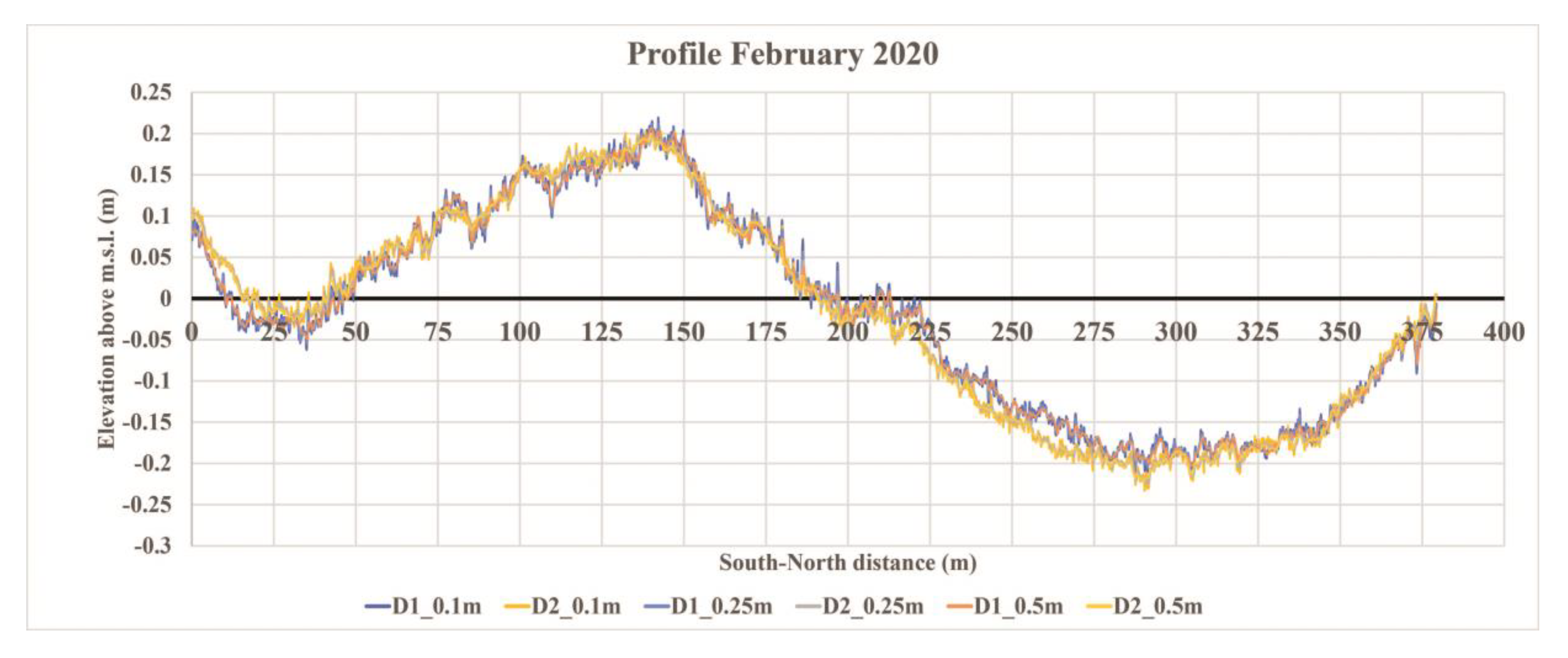 Remotesensing 13 02322 g005 Remotesensing 13 02322 g005