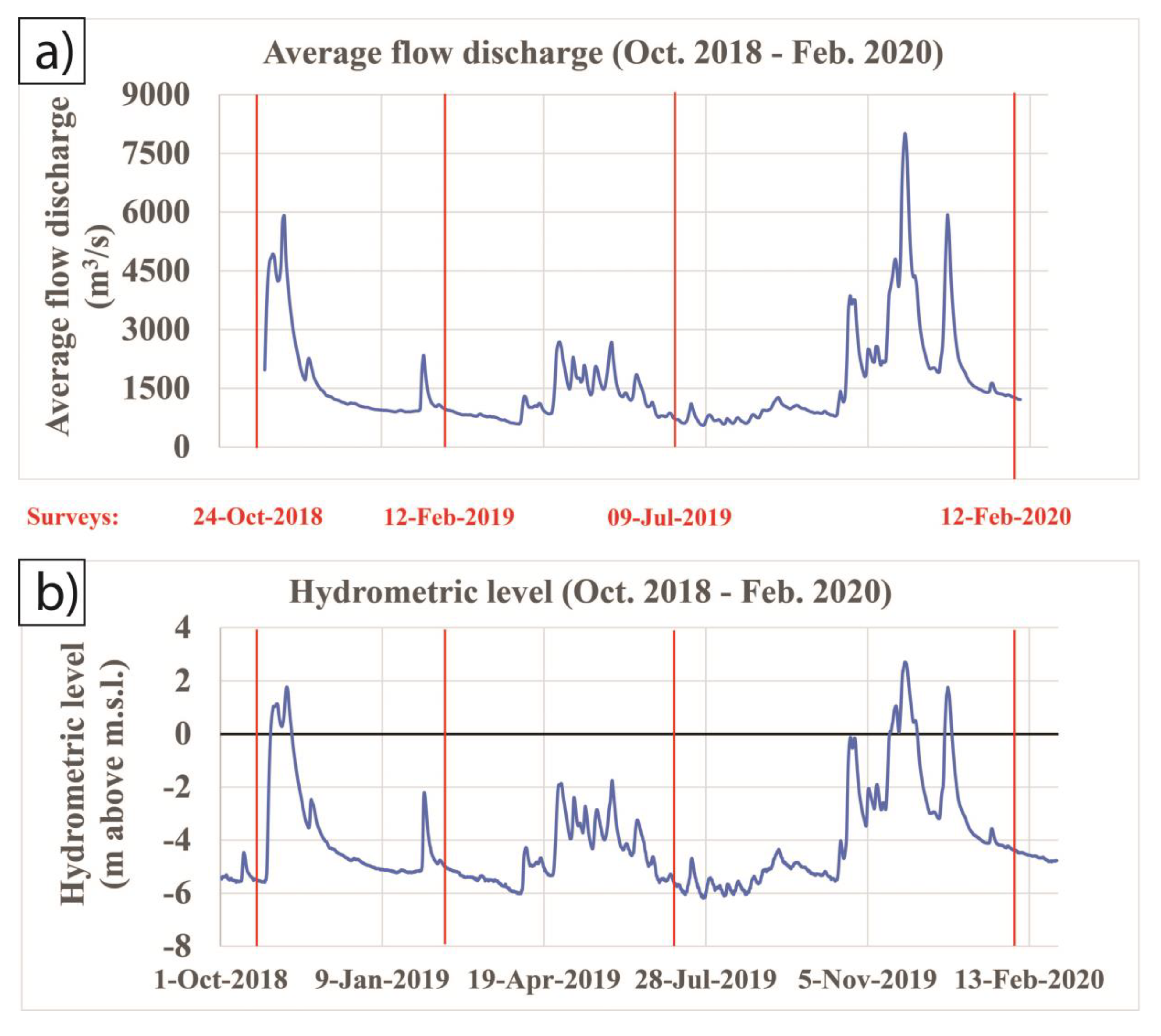 Remotesensing 13 02322 g009 Remotesensing 13 02322 g009