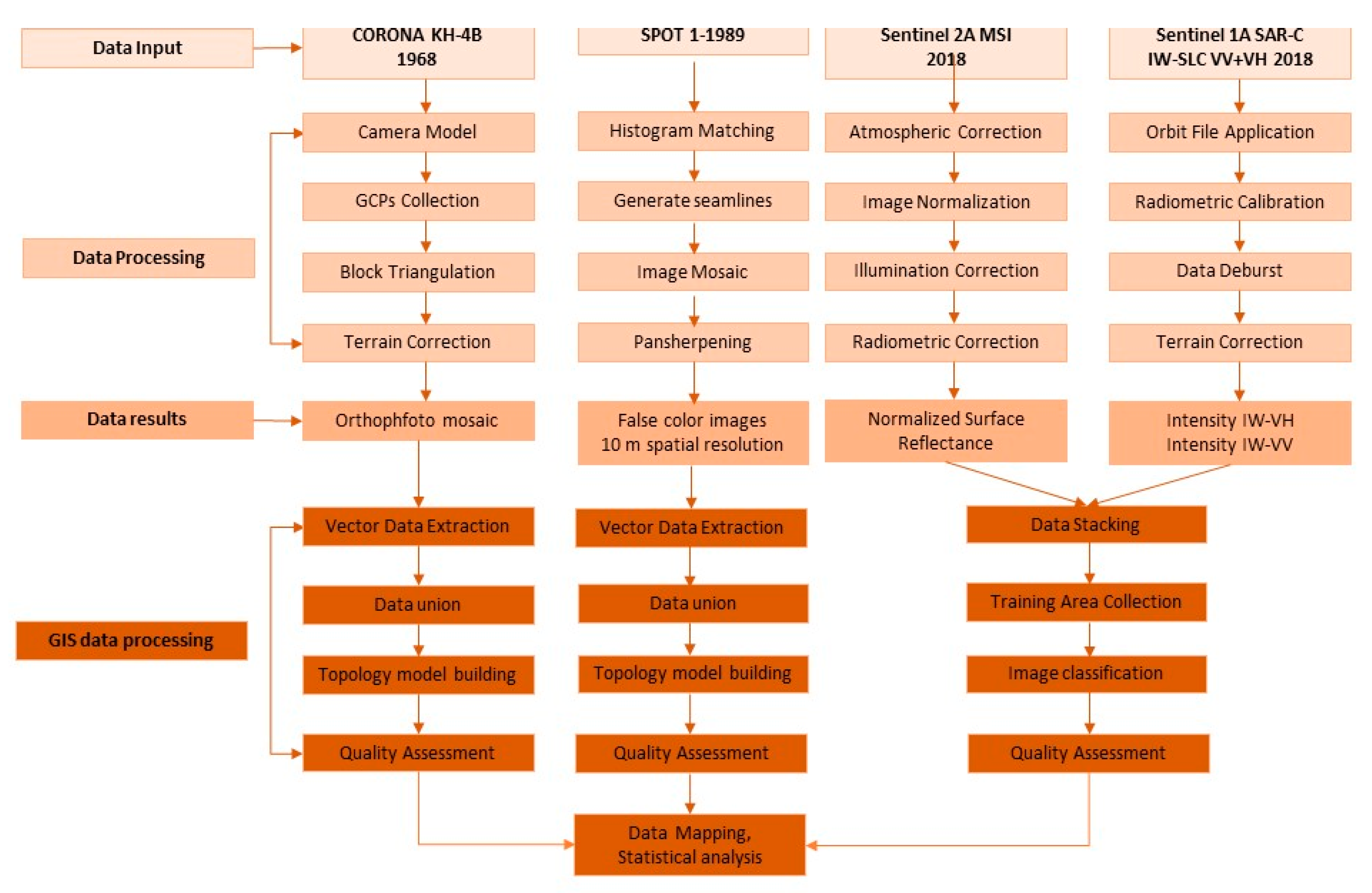 Remotesensing 13 02323 g002