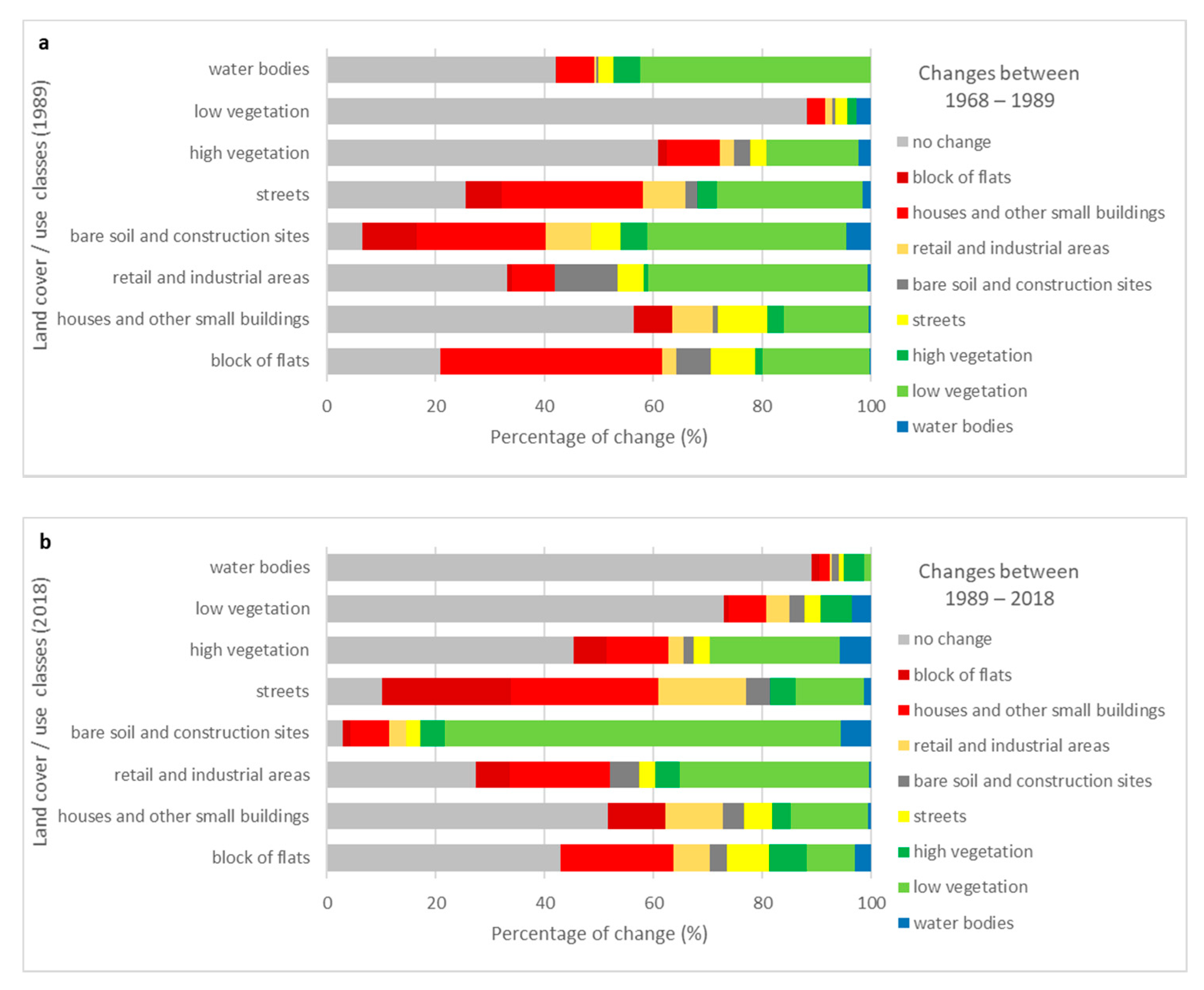 Remotesensing 13 02323 g007
