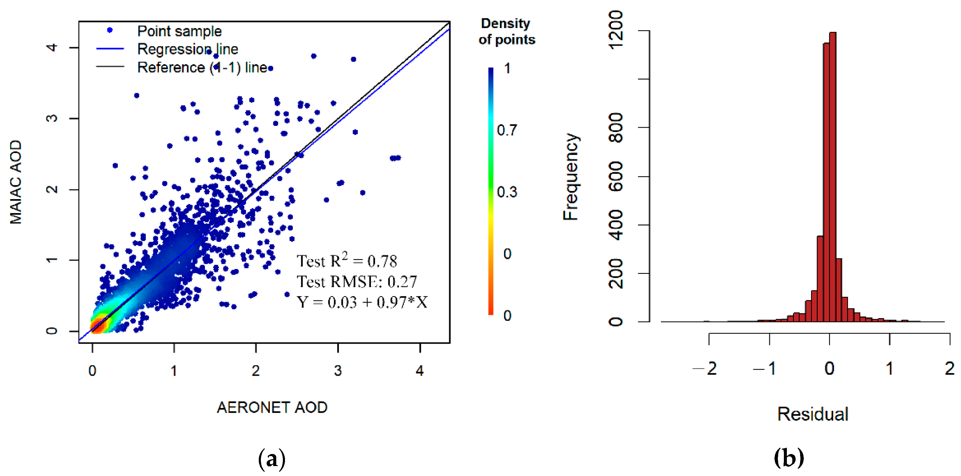 Remotesensing 13 02324 g006 Remotesensing 13 02324 g006