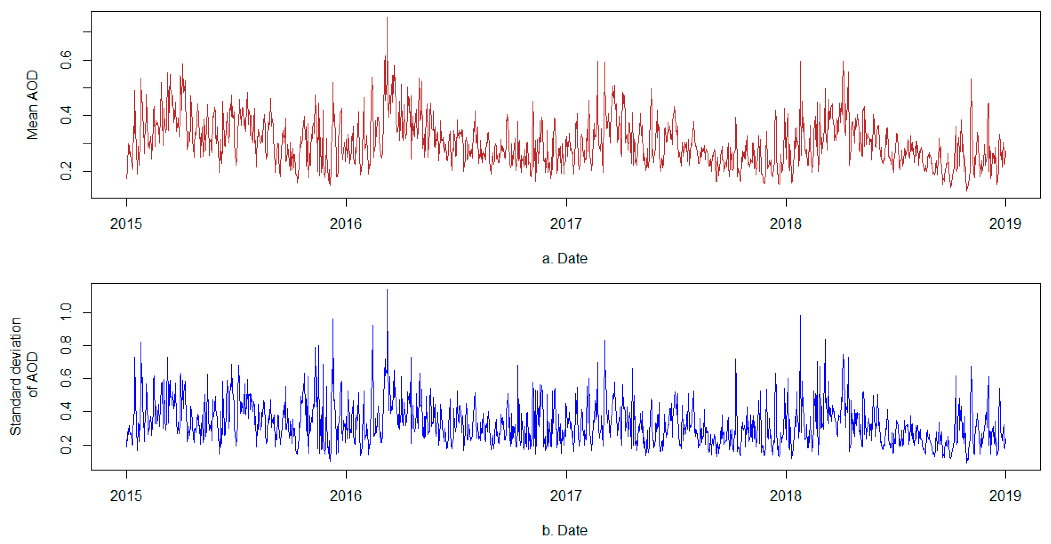 Remotesensing 13 02324 g007 Remotesensing 13 02324 g007