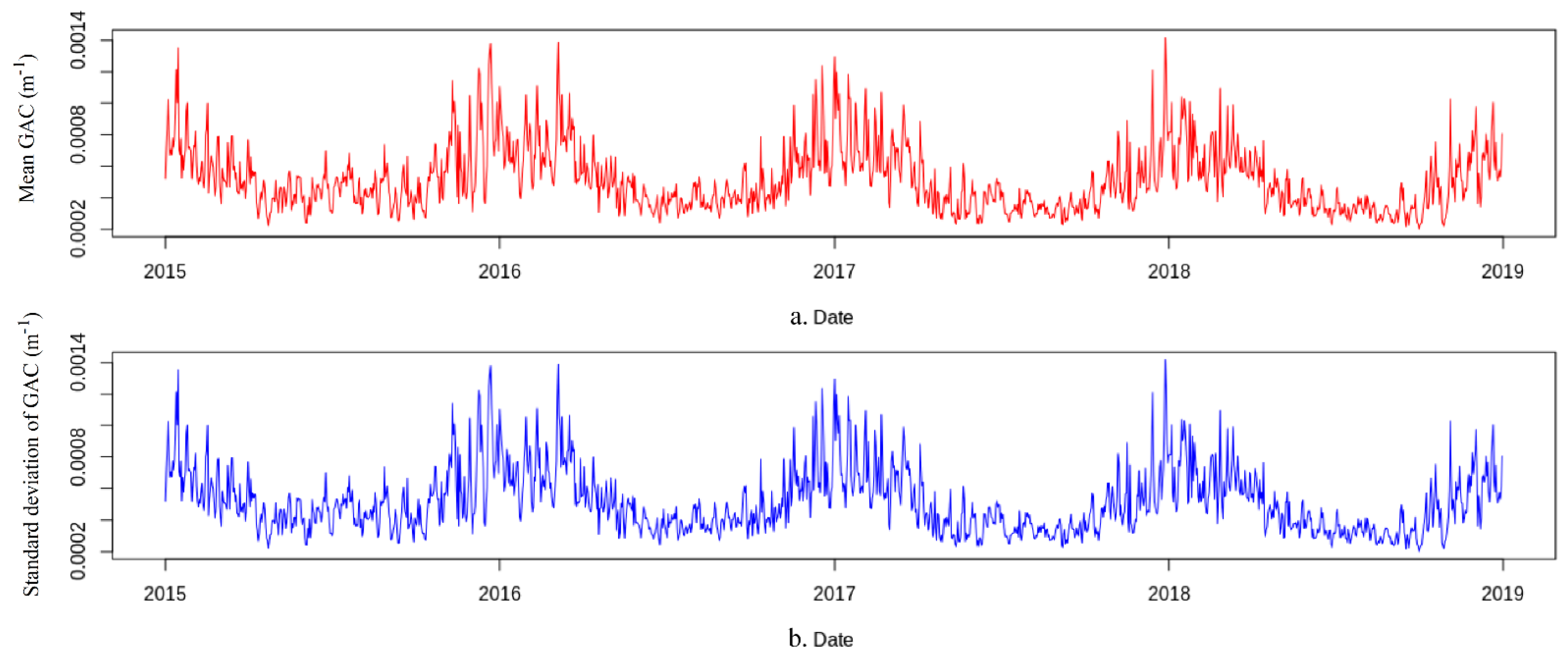 Remotesensing 13 02324 g008 Remotesensing 13 02324 g008