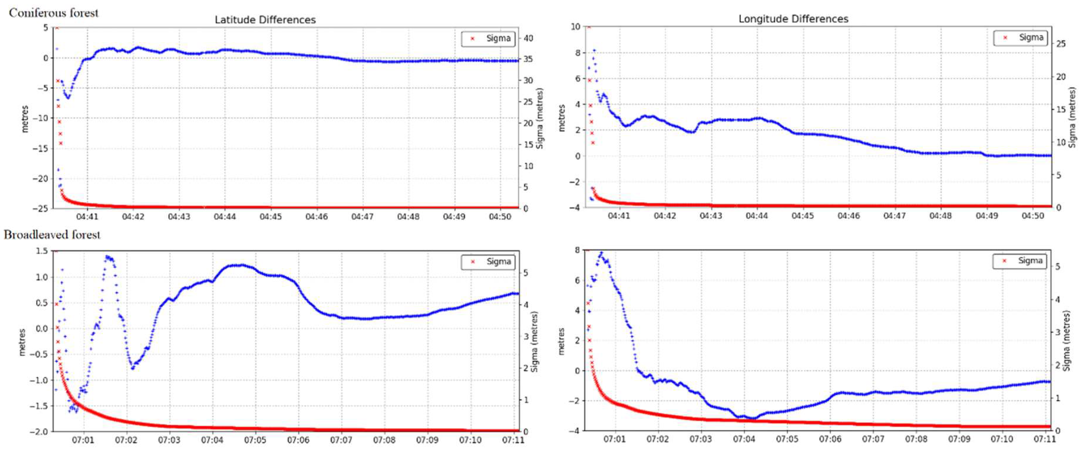 Remotesensing 13 02325 g006