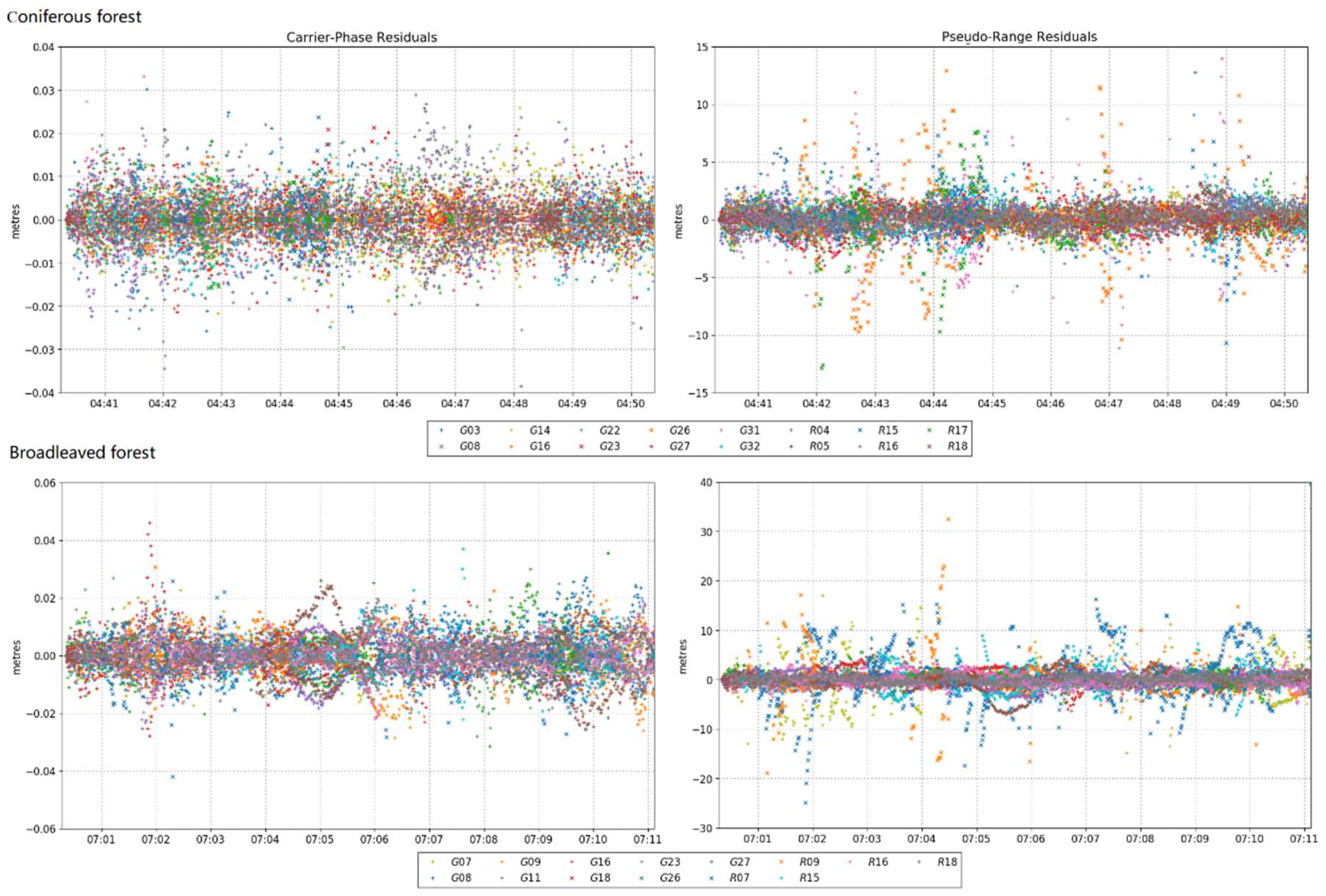Remotesensing 13 02325 g007