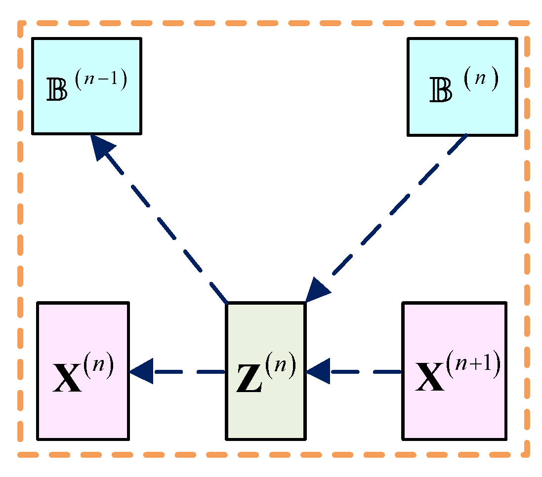 Remotesensing 13 02326 g006