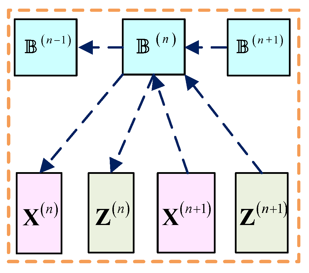 Remotesensing 13 02326 g007