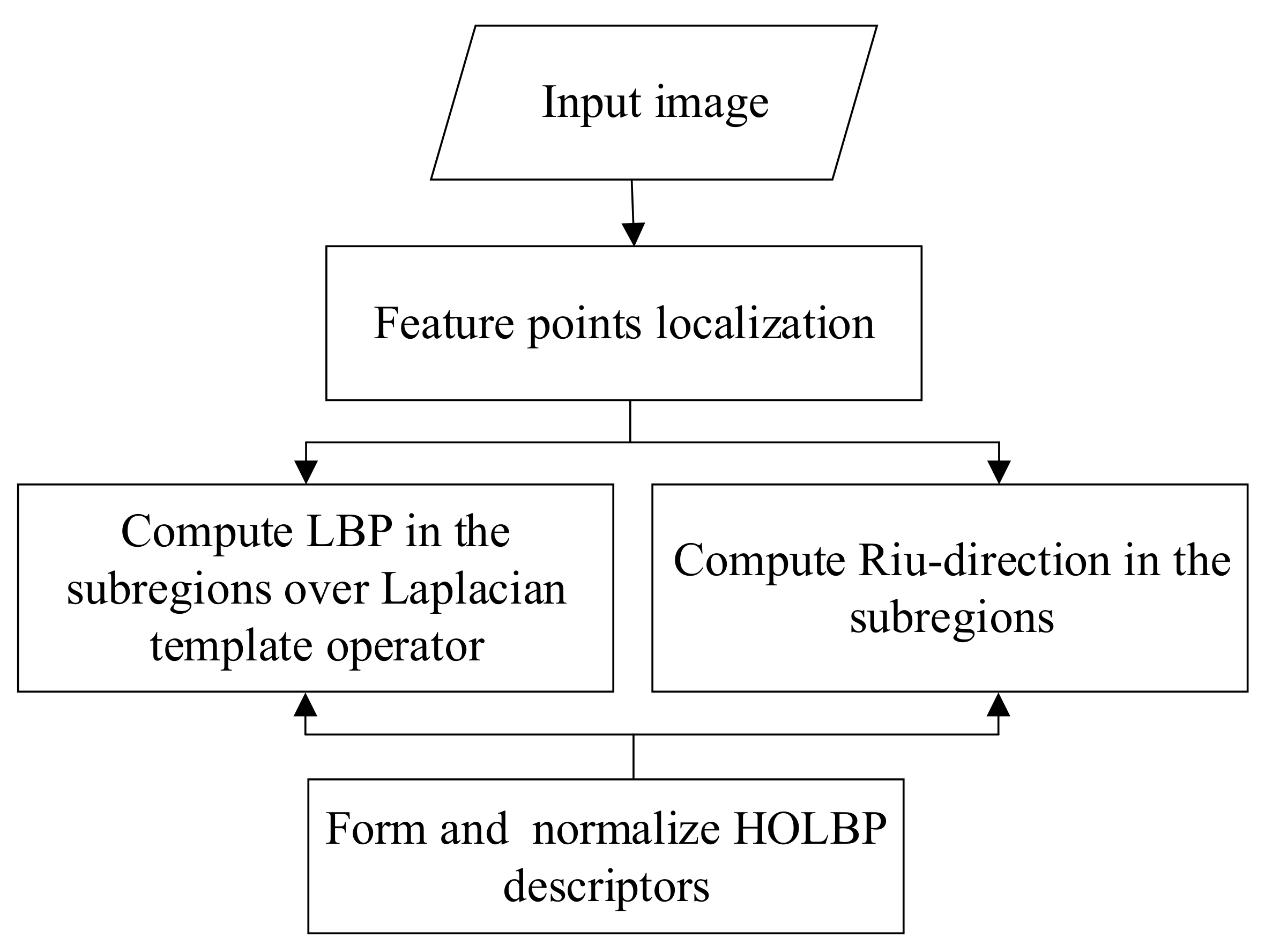 Remotesensing 13 02328 g003