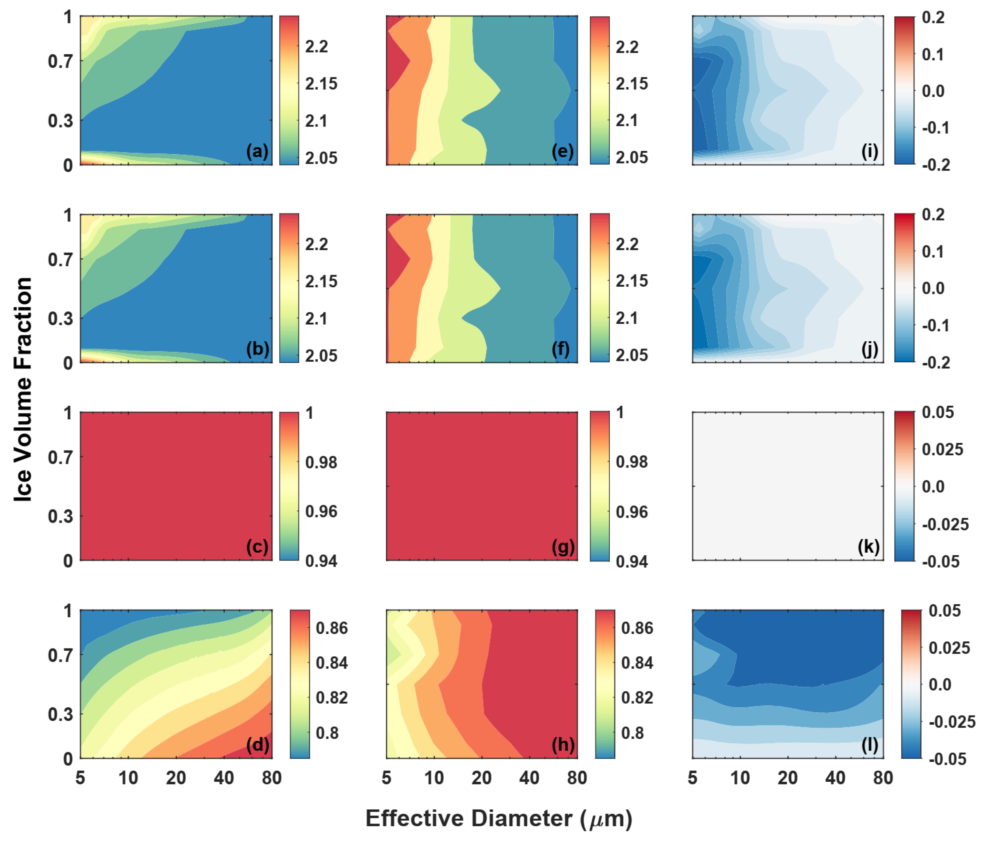 Remotesensing 13 02330 g008