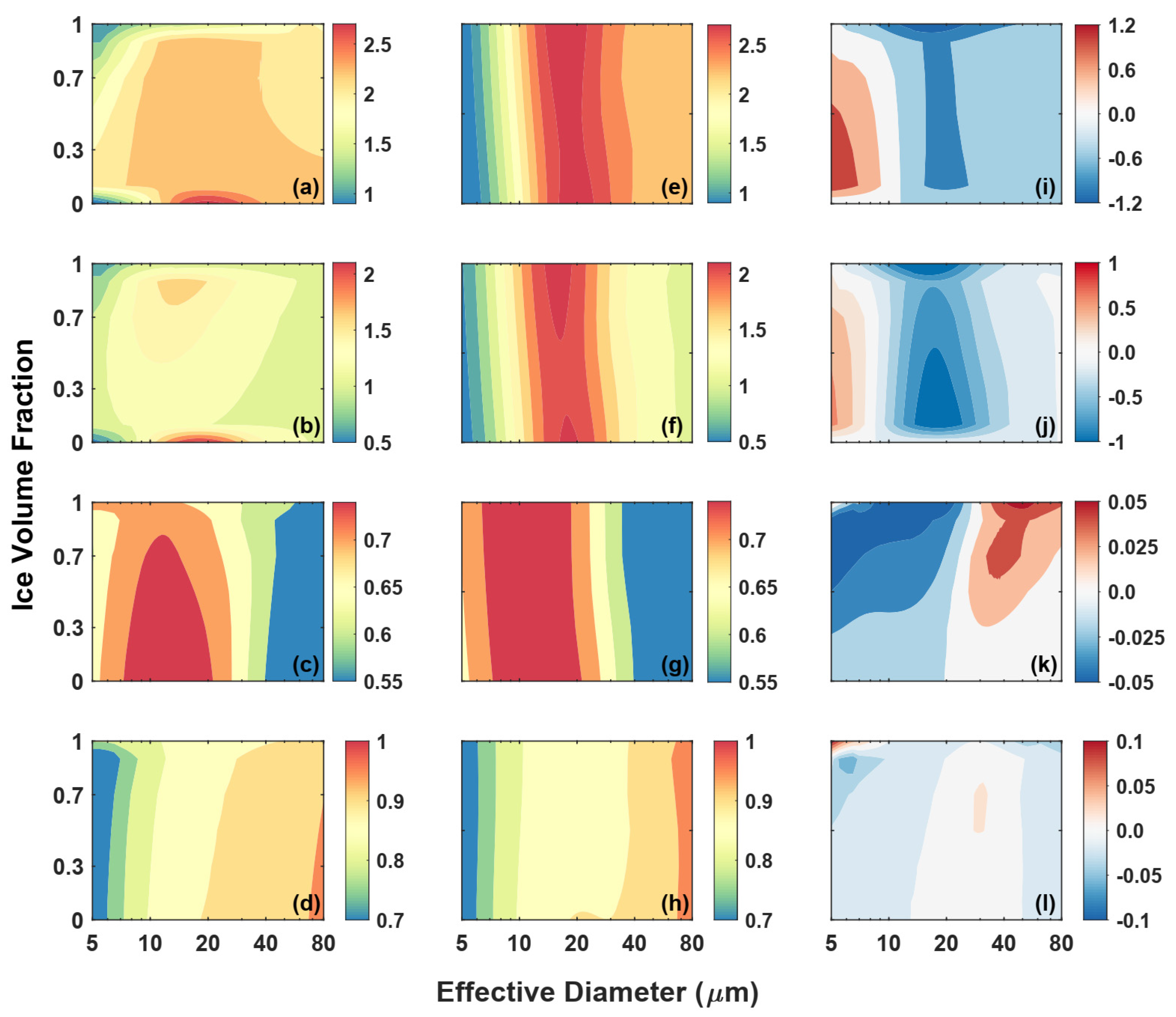 Remotesensing 13 02330 g010
