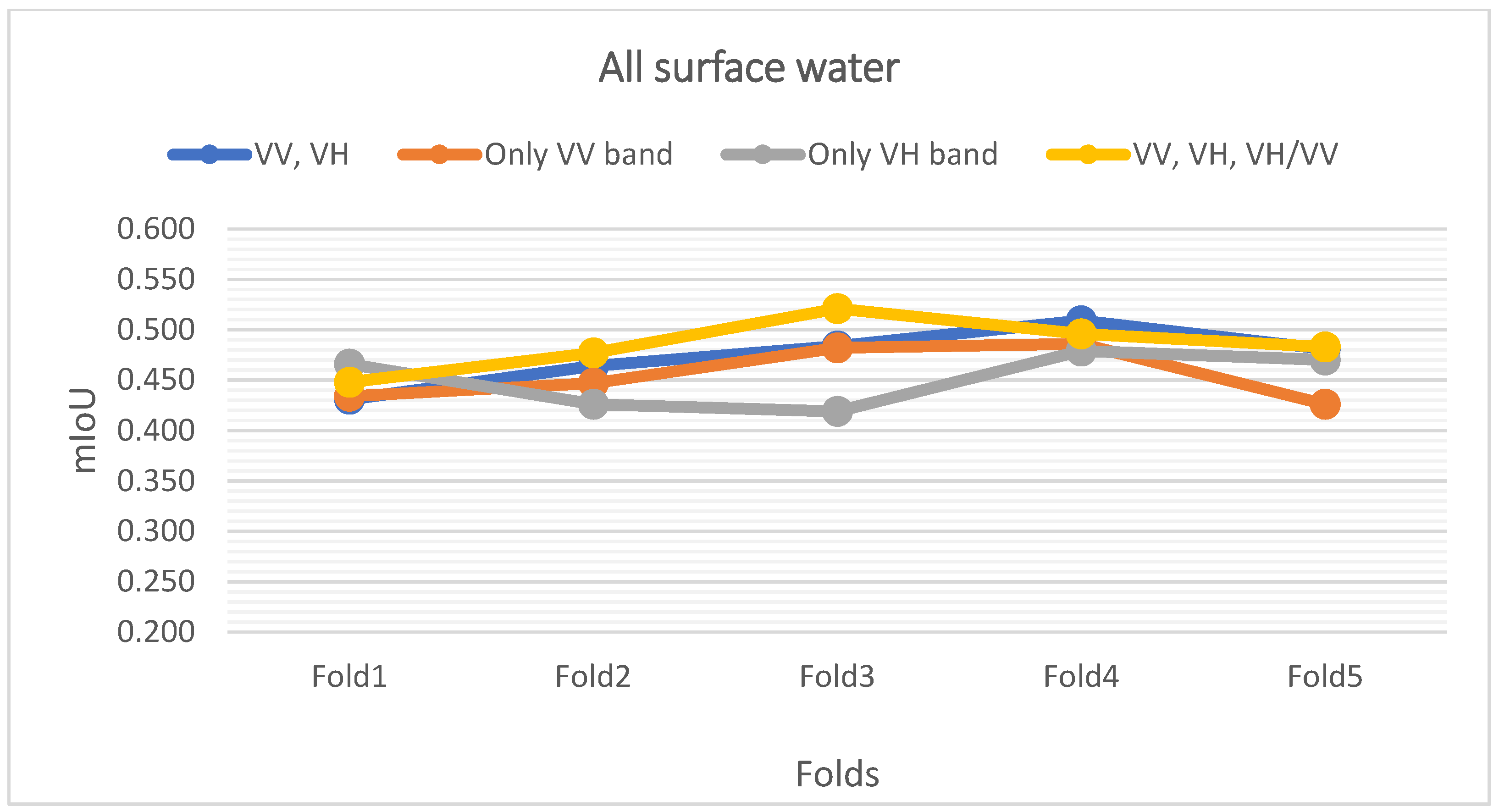 Remotesensing 13 02334 g0a3