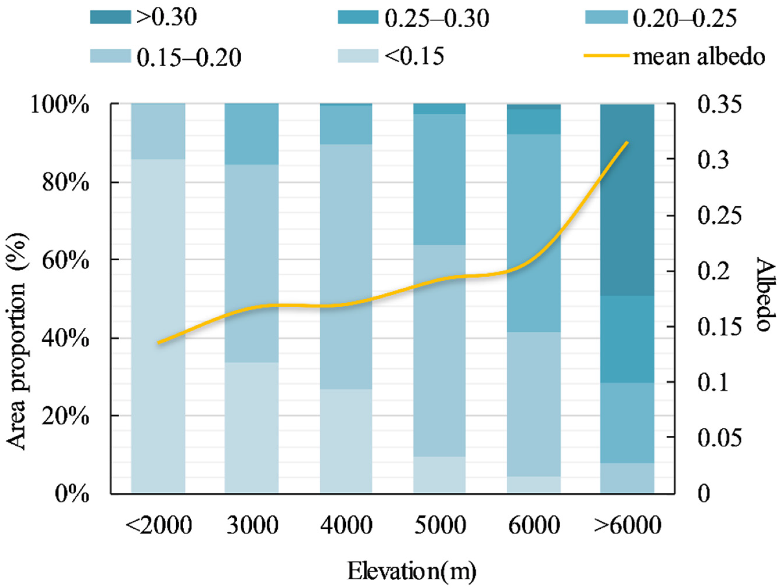 Remotesensing 13 02336 g003 Remotesensing 13 02336 g003