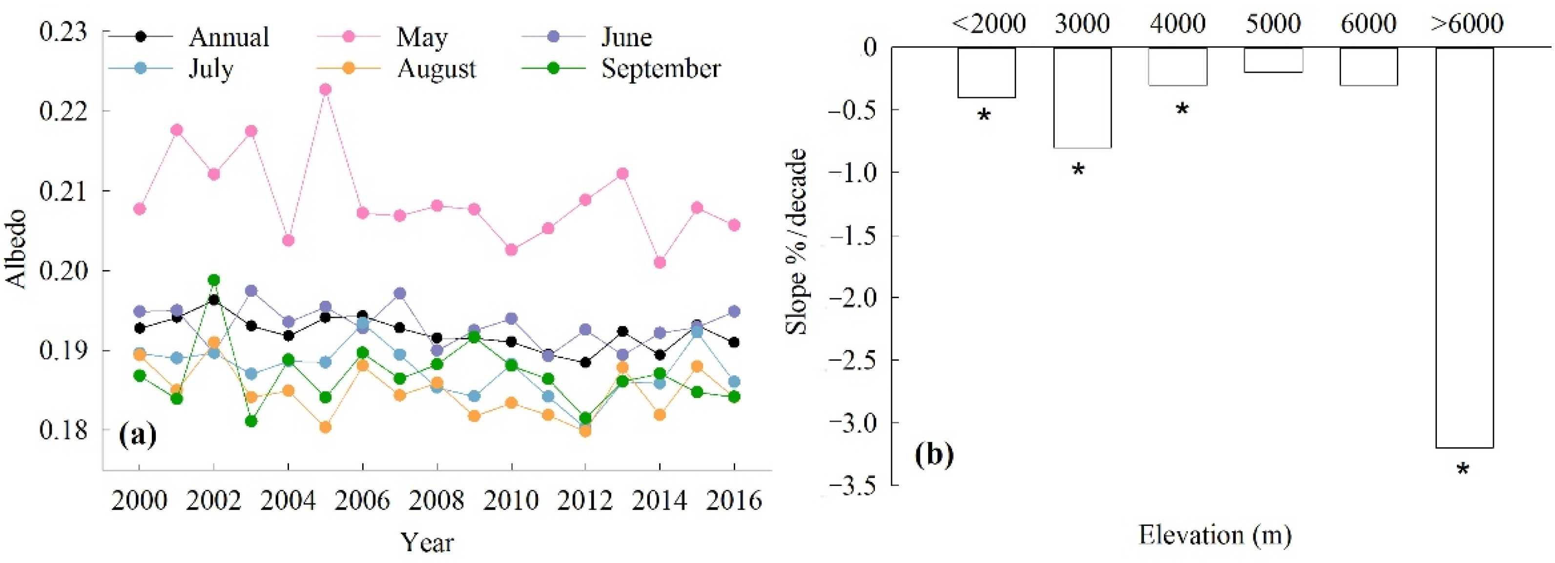 Remotesensing 13 02336 g005 Remotesensing 13 02336 g005